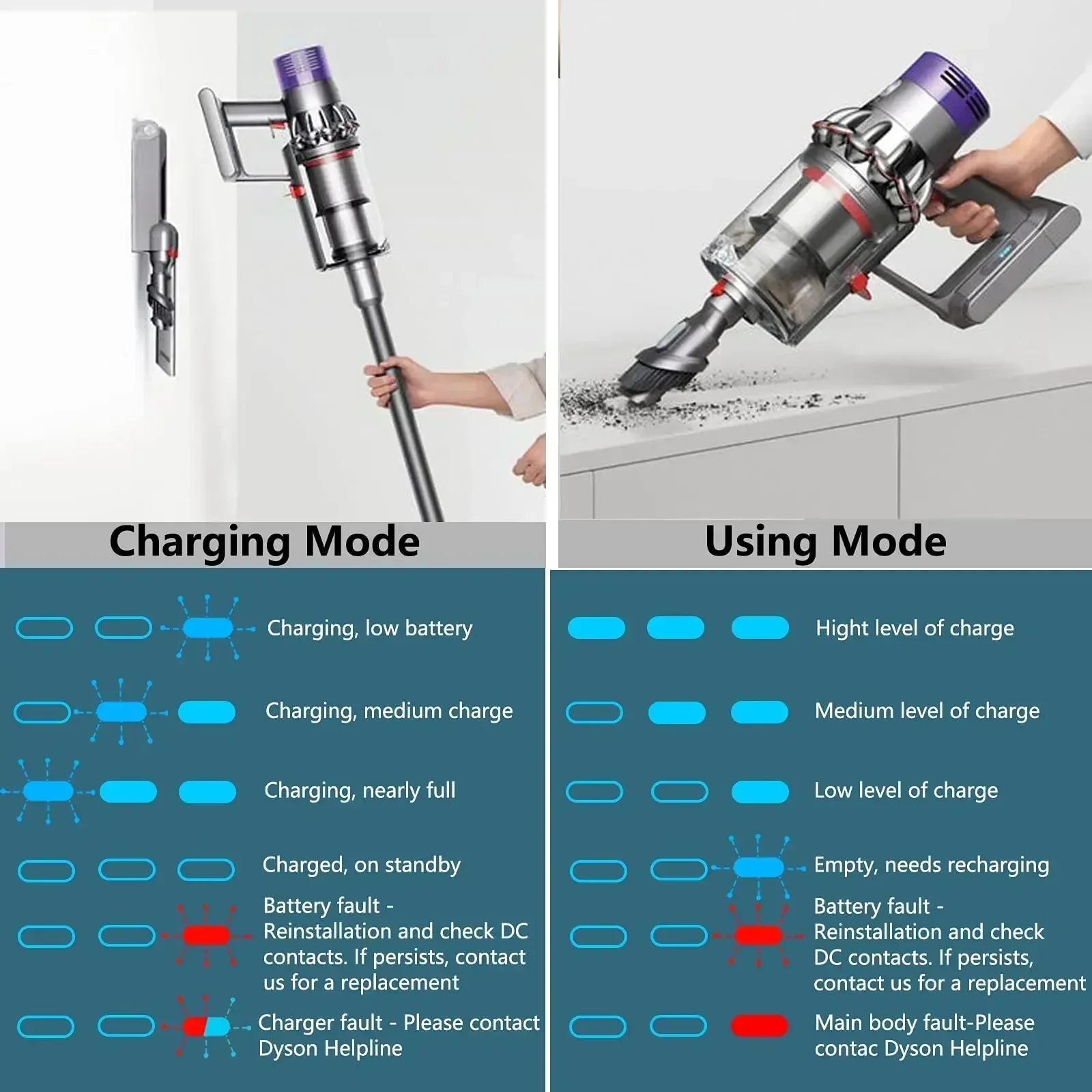 Перезаряжаемая батарея для пылесоса Dyson V6 V7 V8 V10 11 серии SV07 SV09 SV10 SV12 DC62 Absolute Fluffy Animal Pro Bateria