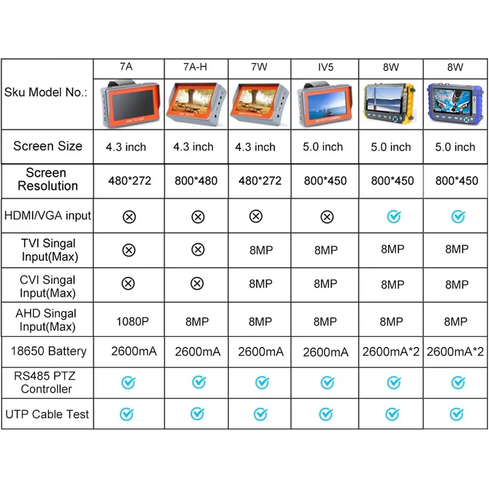 PEGATAH 8MP 4 en 1 probador CCTV Monitor de cámara de 5 pulgadas 4K AHD/CVI/TVI CVBS probador de cámara analógica con entrada HDMI VGA prueba de Cable UTP