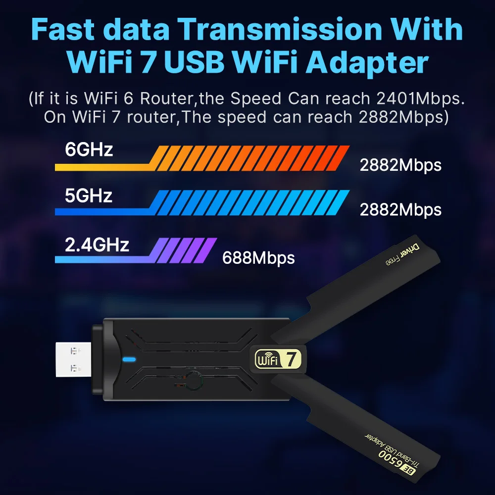 Fenvi WiFi 7 USB WiFi card BE6500 6500Mbps USB3.0 802.11BE WiFi Dongle 2.4G/5G/6GHz Network Card For Win10/11 Driver Free