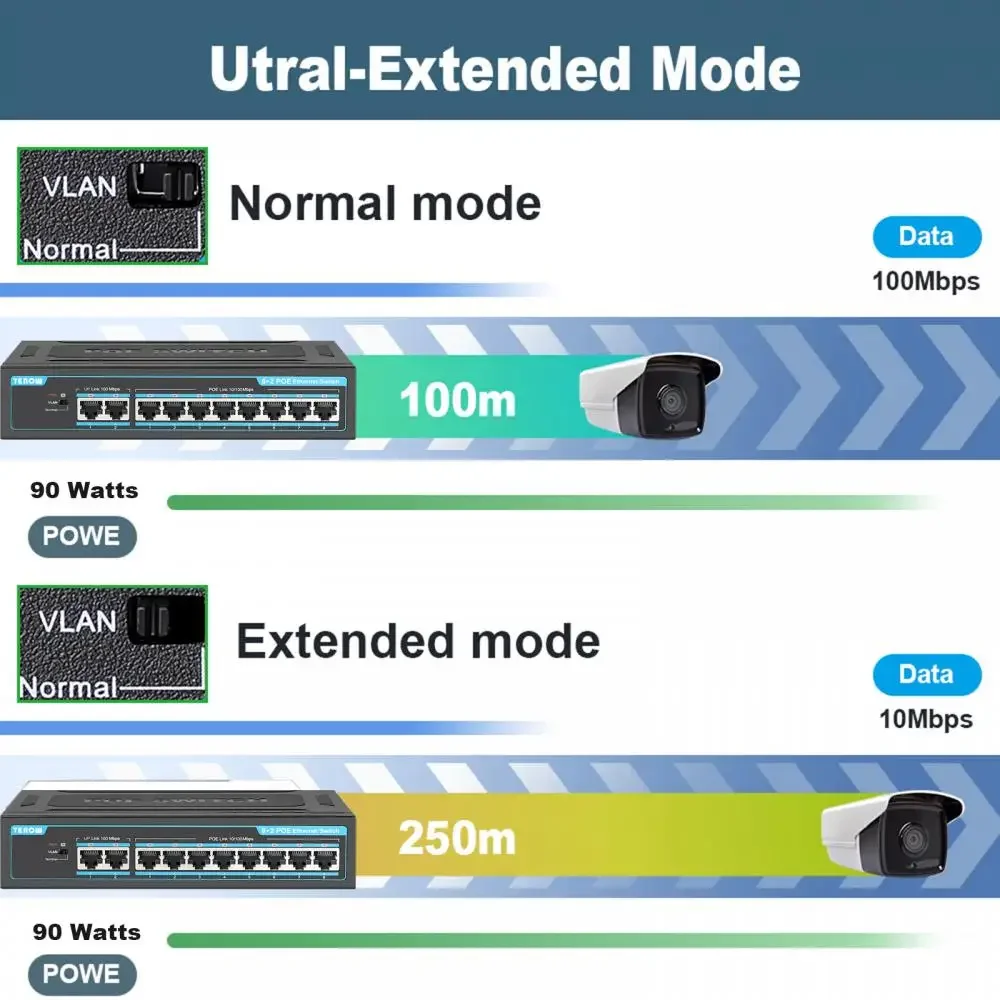 TEROW-conmutador POE de 8 puertos Gigabit Swich POE 6, 4 puertos, 1000Mbps, conmutador Ethernet, divisor de red, concentrador RJ45 para enrutador Wifi, cámara IP