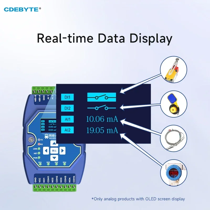 4AI+4DO ModBus Gateway für SPS ME31-XAAX0440 RS485 Ethernet I/O Netzwerkmodul Datenschalter CDEBYTE DC8-28V Schieneninstallation