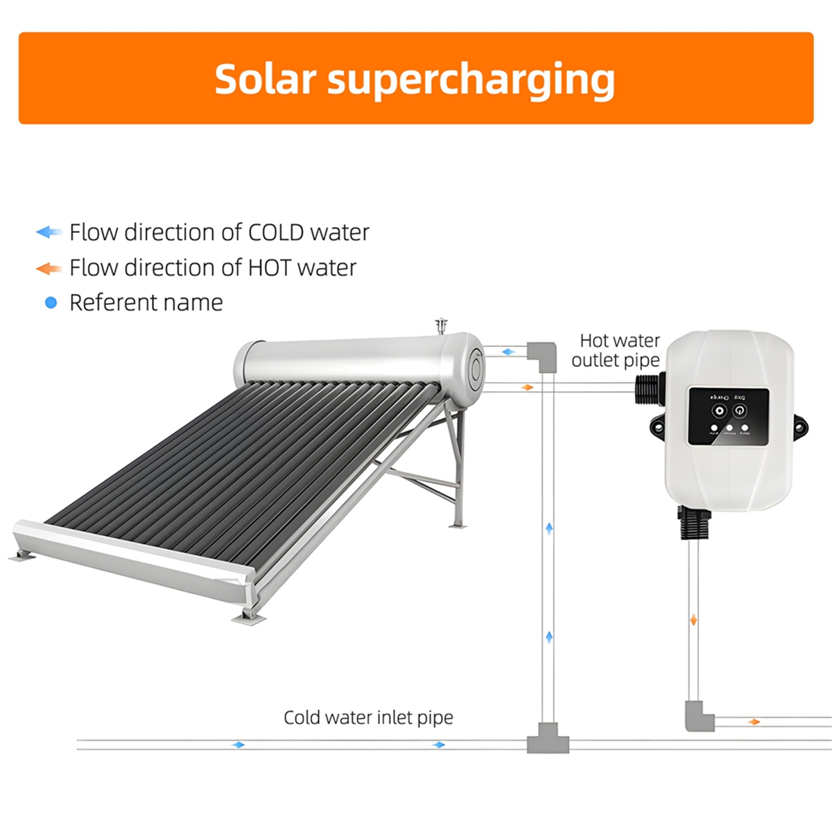 ปั๊มบูสเตอร์แรงดันน้ำ24V ฝักบัวอัตโนมัติ, ปั๊มหมุนเวียนน้ำปลั๊ก EU สีดำ