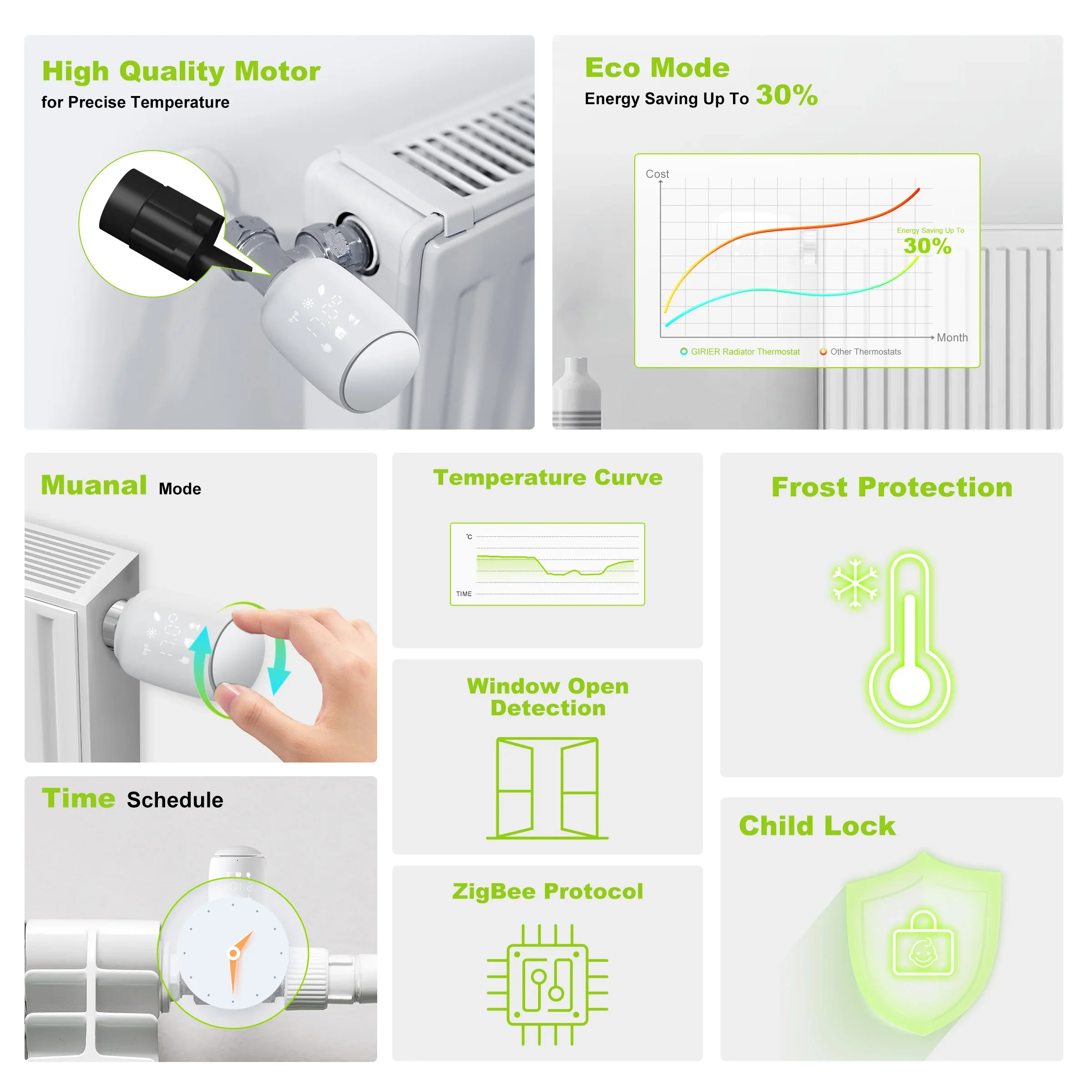 Válvula termostática de radiador GIRIER ZigBee Tuya Smart TRV controlador de temperatura programable termostato de radiador funciona con Alexa
