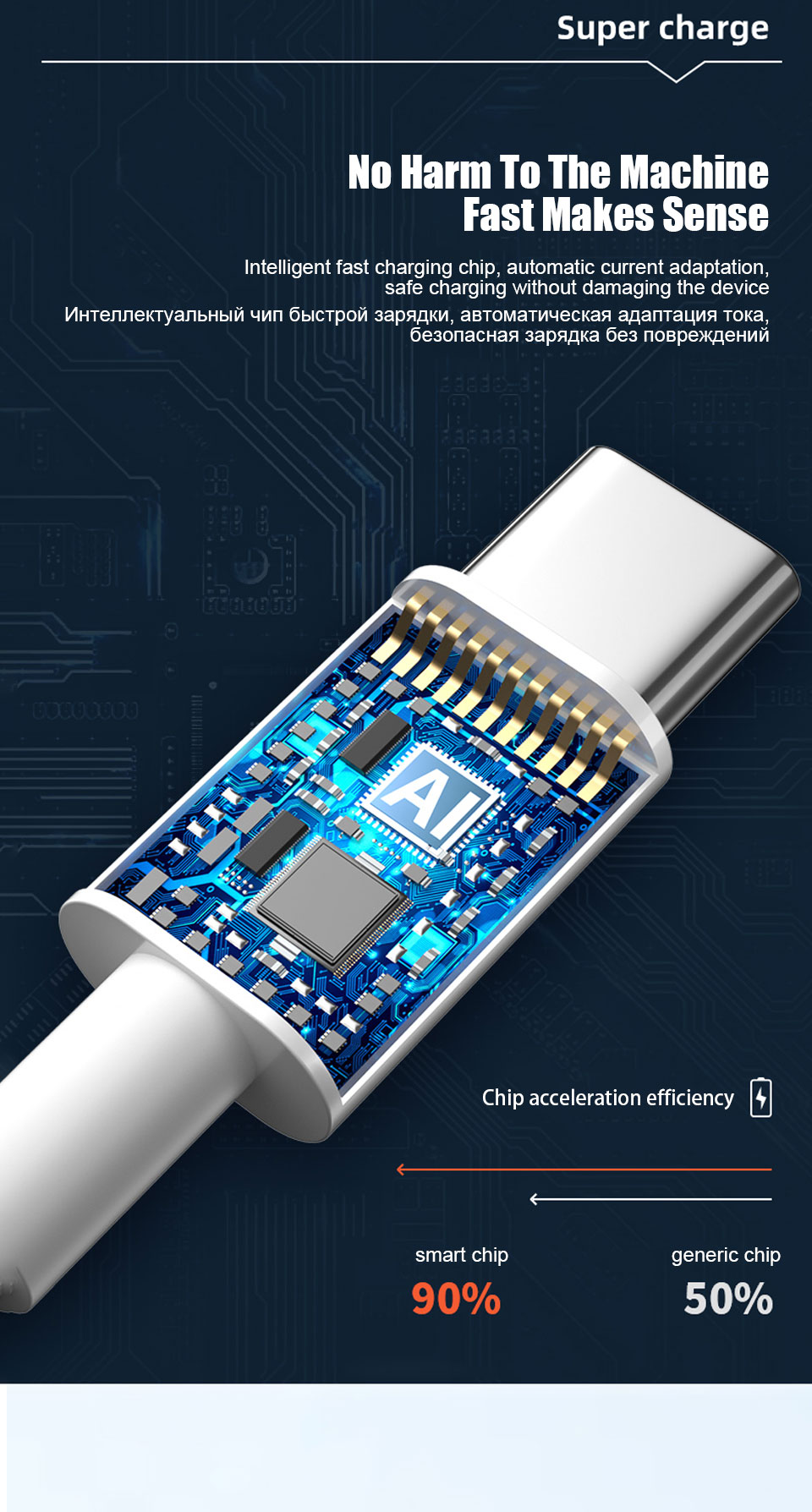 For Xiaomi 67W USB Super Fast Charger Power Adapter Mi 12 11 6A Type C Cable POCO X5 X4 Pro Redmi Note 9 10 11 Charging