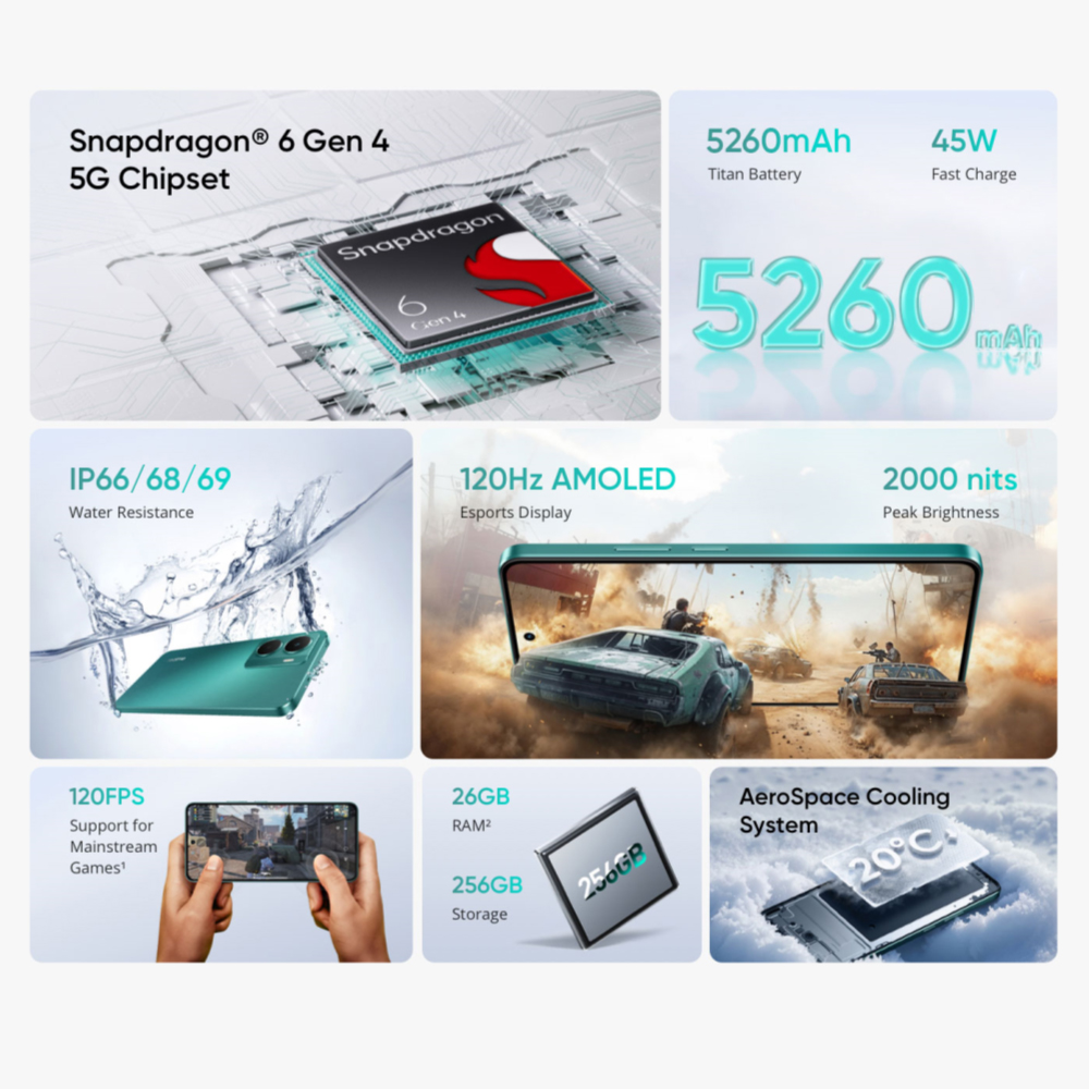 Version globale realme P3 5G Smartphone Snapdragon 6 Gen 4 Écran AMOLED Esports 120Hz Caméra AI 50MP Batterie 5260mAh 45W Charge IP69 Résistance à l'eau