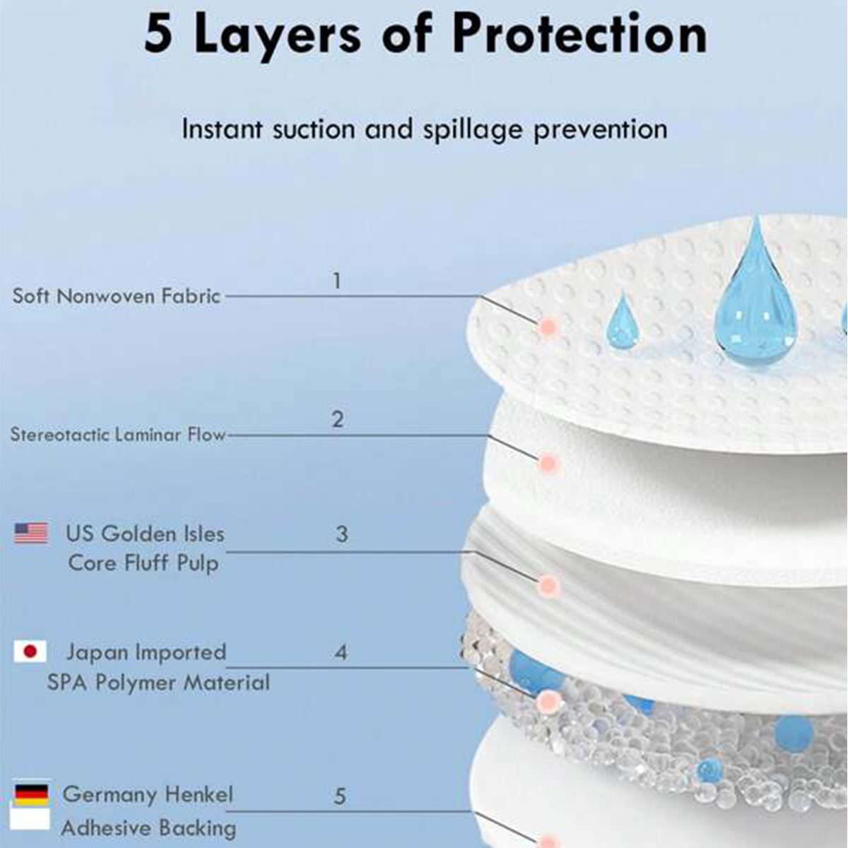 Almohadillas desechables para lactancia materna, transpirables, delgadas, súper absorbentes, de algodón