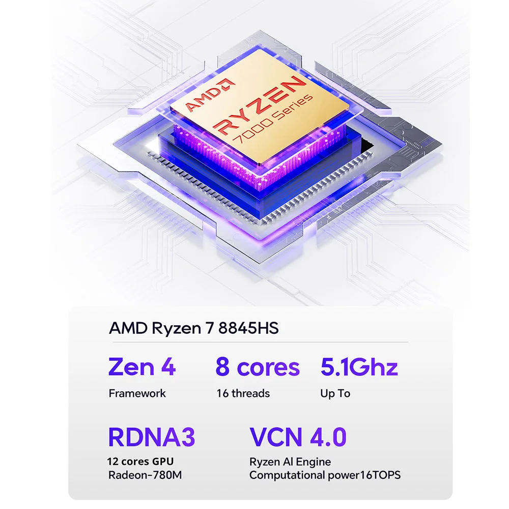 AOOSTAR GEM12 Mini-PC, AMD Ryzen 7 8845HS 8 Core bis zu 5,1 GHz, 32 GB DDR5 RAM 1 TB PCle 4.0 SSD, HDMI 2.1 + DP 1.4+ USB 4 + Typ-C