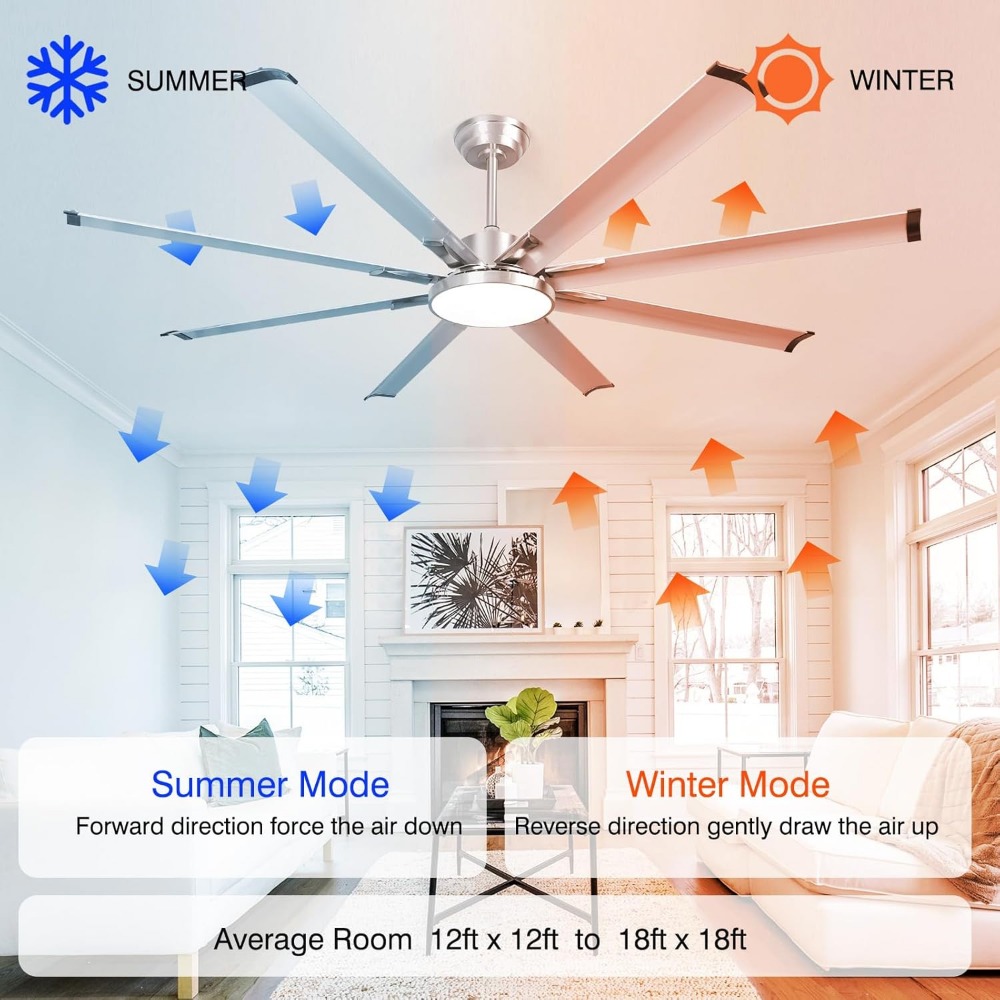 74" Large Ceiling Fan, Industrial Ceiling Fan, 8 Aluminum Blades Reversible Quiet DC Motor, Ceiling Fans with Lights and Remote,