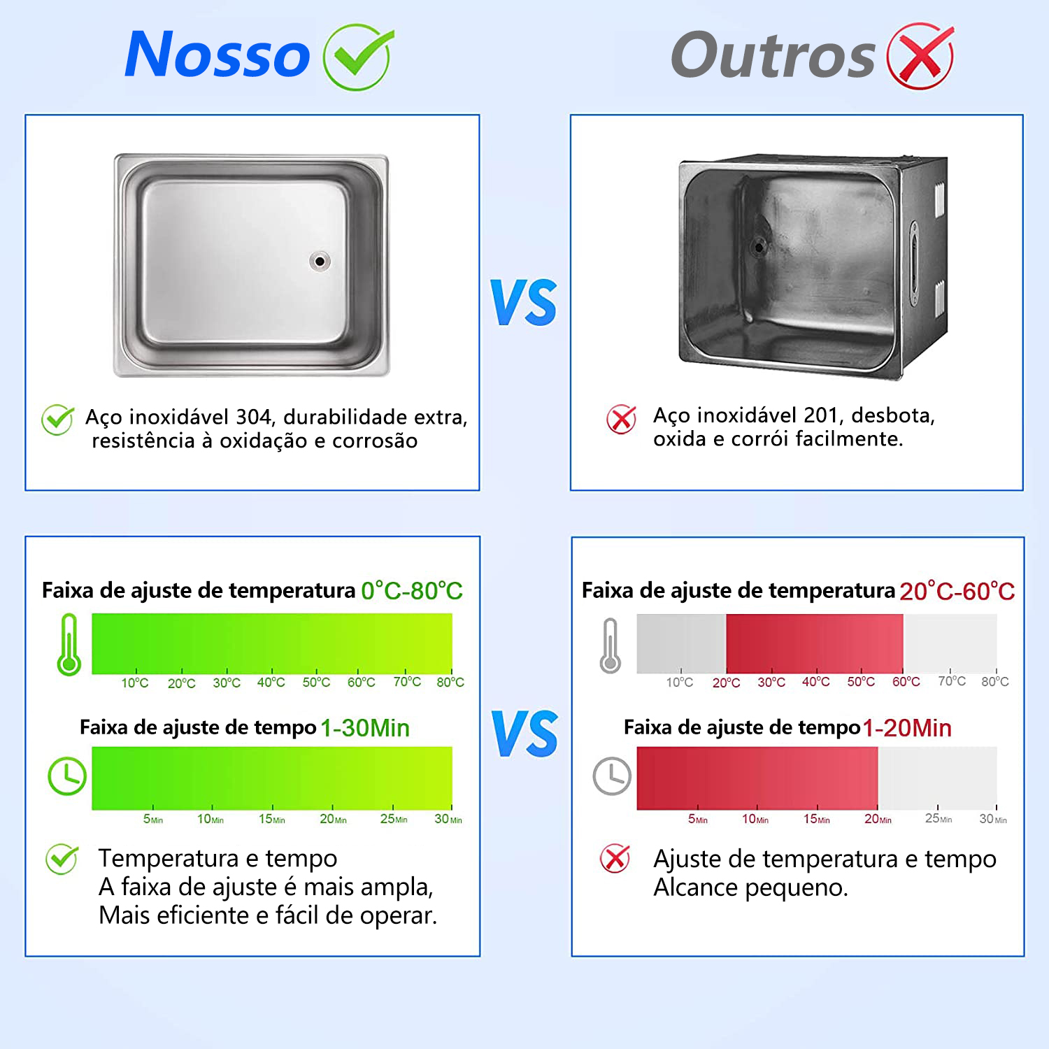 Unmui-2/3/6/10/15/22/30 Litros Limpador Ultrassonico Digital Com Aquecimento, 220v 40khz Alta Frequência Cuba Ultrassônica,Aço inoxidável Ultrassom Limpeza