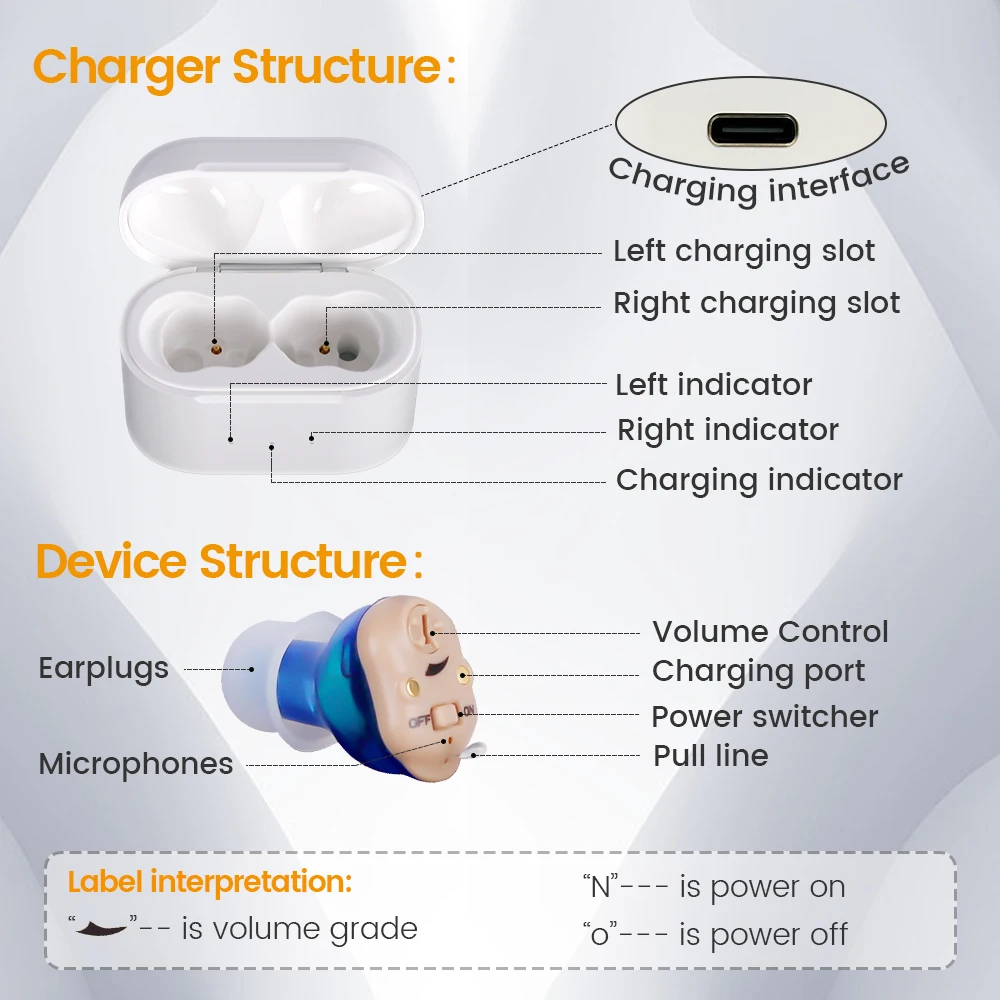 เครื่องช่วยฟังผู้สูงอายุแบบชาร์จไฟได้ ITE หูหนวกอุปกรณ์ฟัง Mini Wireless Sound Amplifier เครื่องช่วยฟังที่มองไม่เห็นหูฟัง