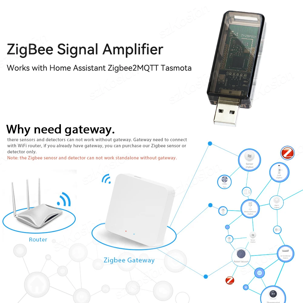 Repetidor de señal ZigBee 3,0, extensor de amplificador de señal USB, funciona con el asistente doméstico eWeLink ZigBee2MQTT Tasmota Tuya SmartThings