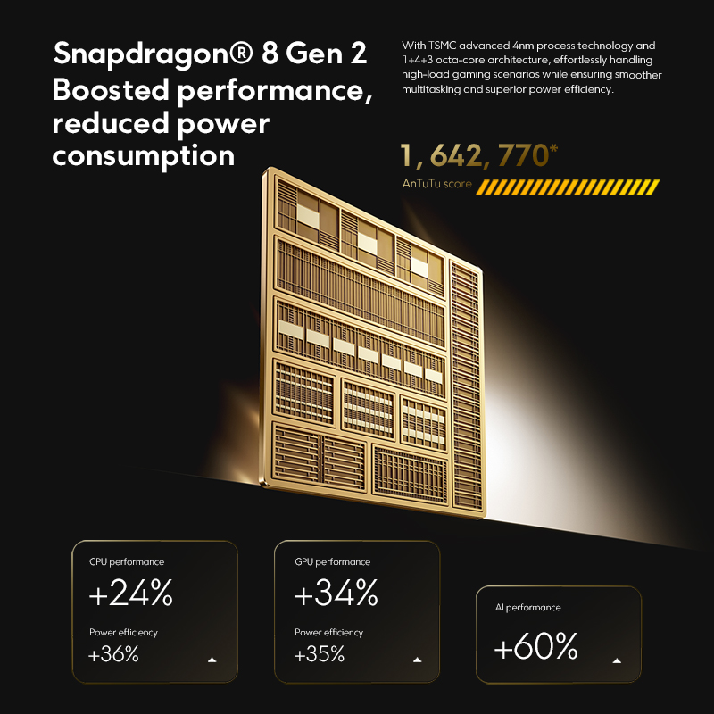 POCO F6 Pro Versión Global Snapdragon ®   Smartphone 8 Gen 2 120W HyperCharge 50MP triple cámara WQHD+ 120Hz Pantalla AMOLED de flujo