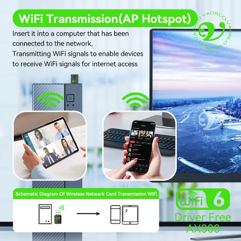 WIFI 6 802.11AX USB WiFi Wireless Adapter AX300 Network Card 2.4G Wi-Fi Mini Dongle Receiver For PC/Laptop Win7/10/11 Drive Free