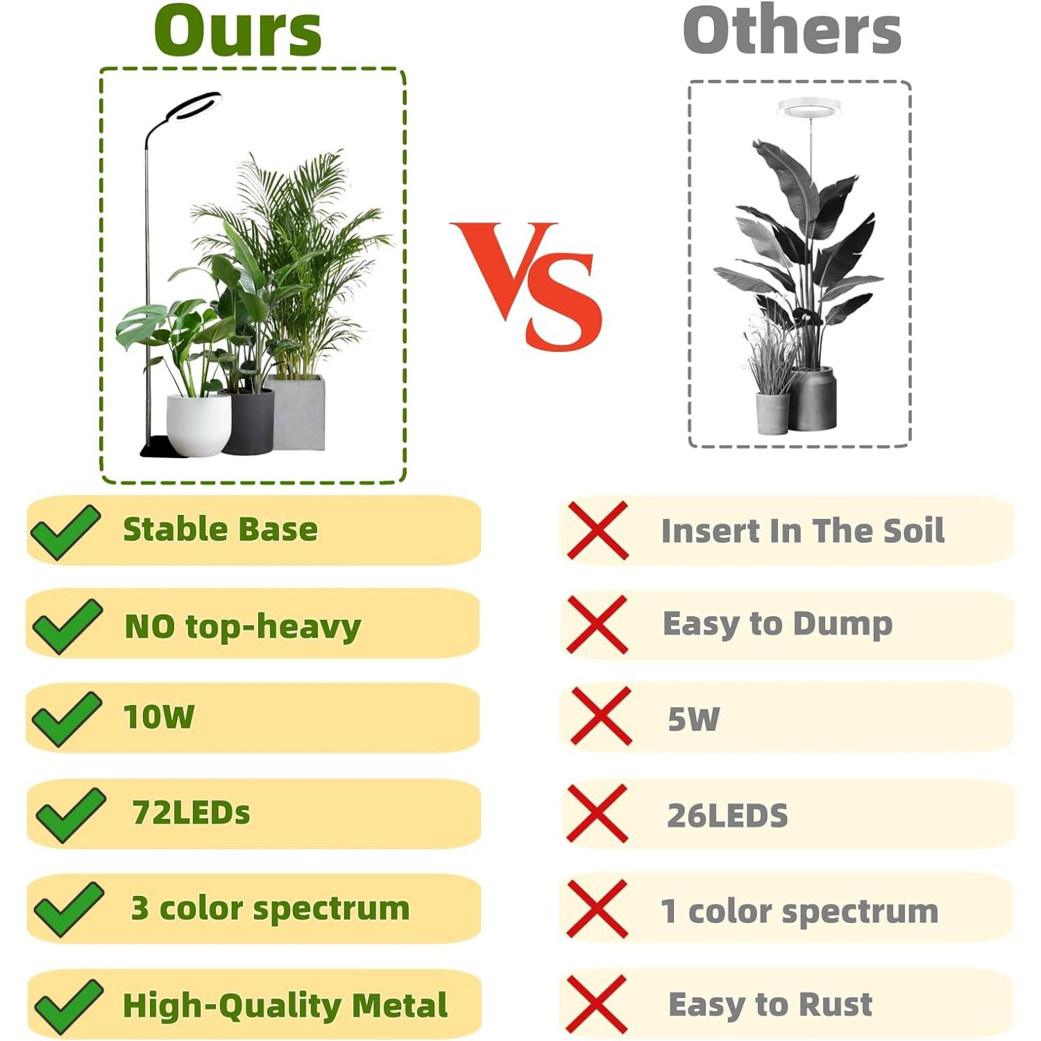 Full Spectrum 72 LEDs Grow Light for Indoor Plants Dimmable 3 Modes Timer Height Adjustable Gooseneck Halo Plant Grow Floor Lamp