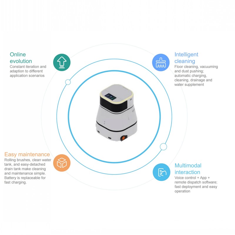 Robot de limpieza automático, robot inteligente industrial, fregona inteligente AI, robot de máquina barredora