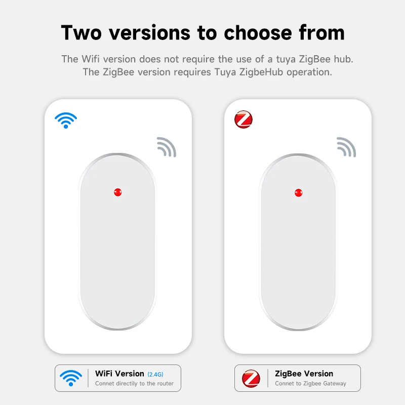 Tuya Wifi Zigbee Menschliche Anwesenheit Detektor Smart Menschlichen Körper PIR Sensor 24G Radar Detektor Motion Sensoren Unterstützung Smart leben
