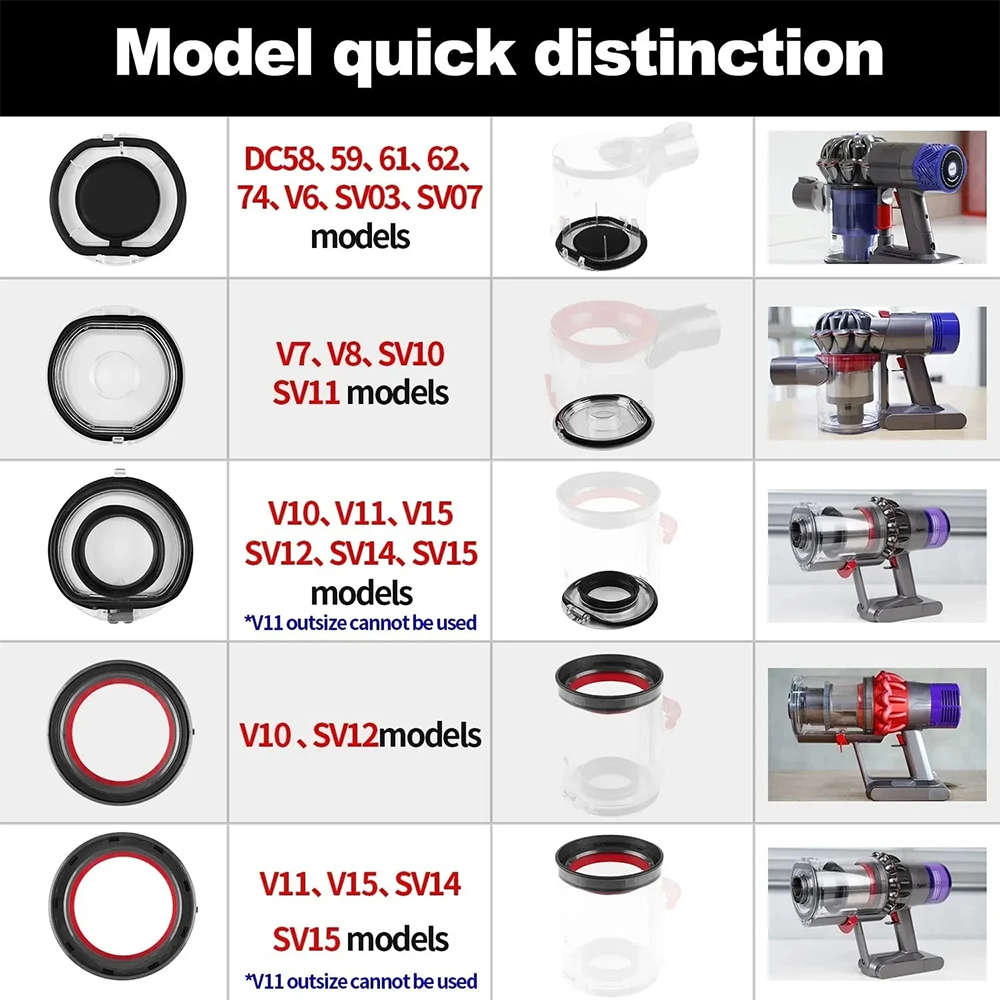 ダイソン V7 V8 V11 V10 V12 V15 掃除機用蓋-上部固定シールリングのダストボックス交換集塵部品 