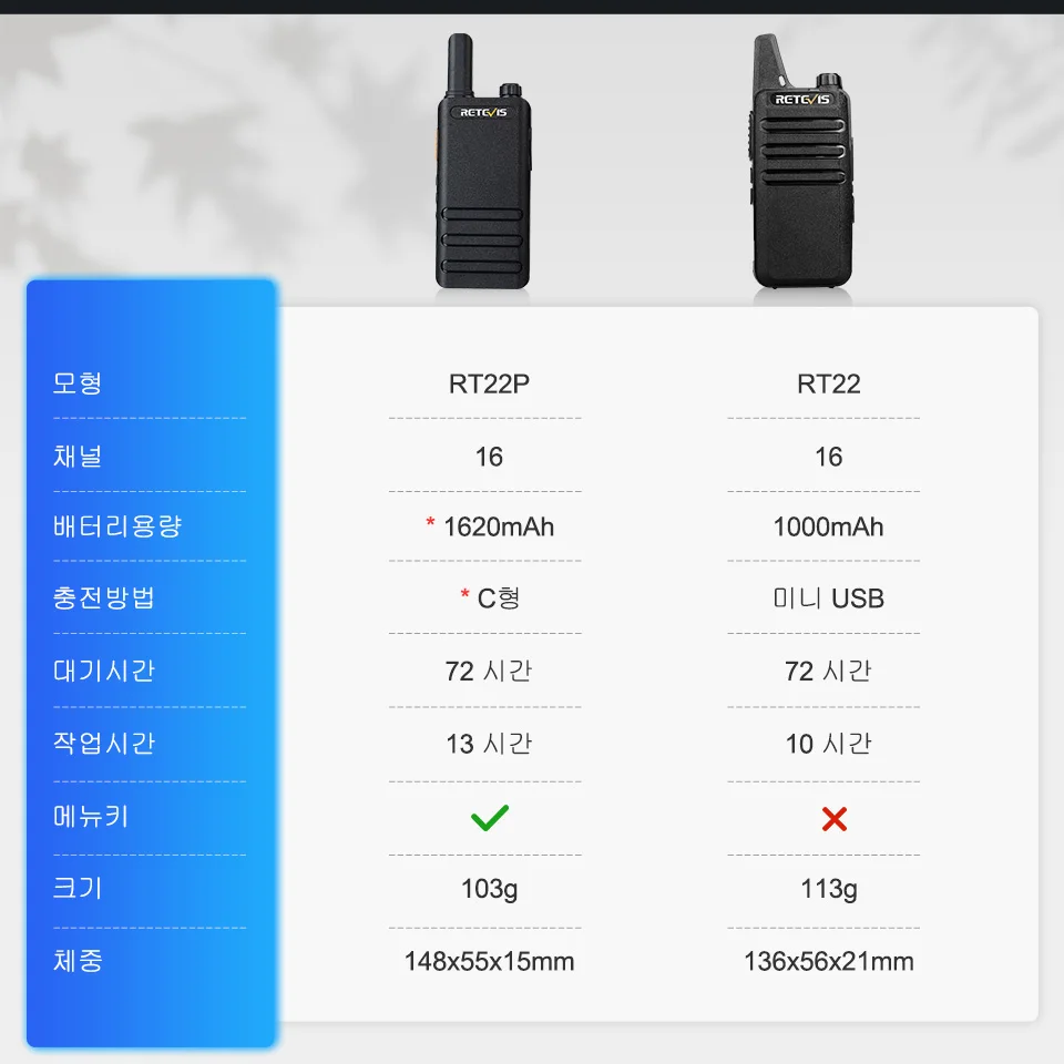 15mm 초박형 미니 워키 토키, Retevis RT622P 타입 C 충전 VOX 워키 토키 PMR446 전문 휴대용 양방향 라디오 ht