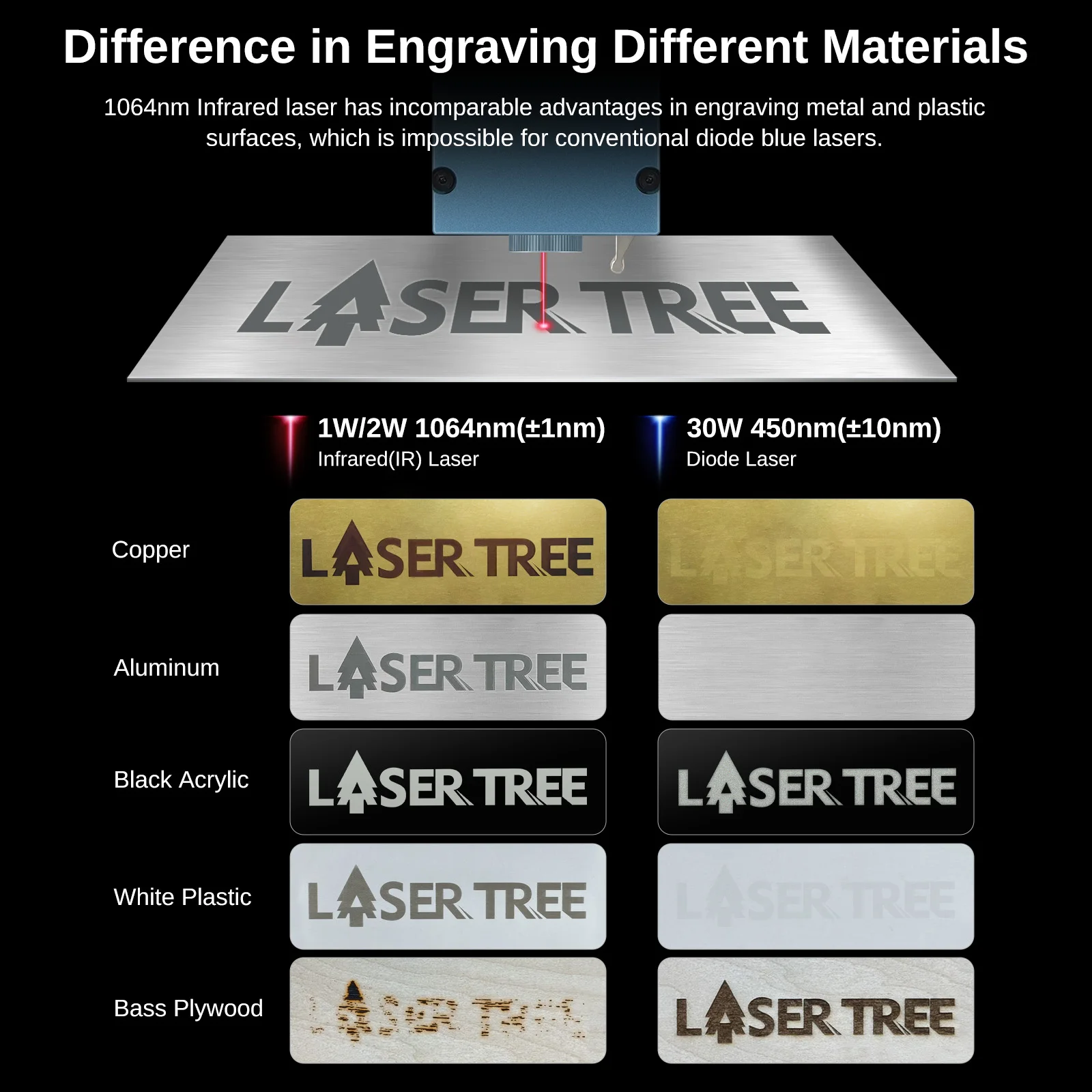 LASER TREE R2 Modulo laser a infrarossi 2W 1064nm per incidere metallo plastico