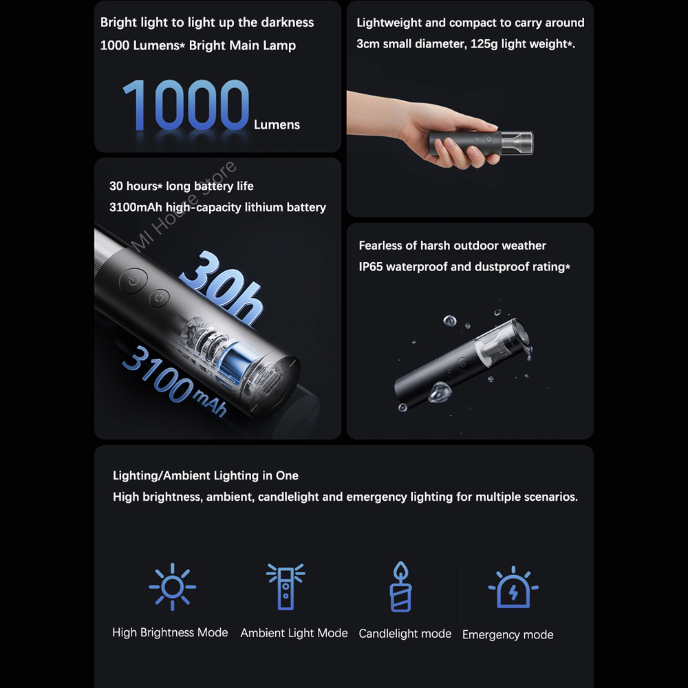 Xiaomi Mijia Zaklamp Multifunctioneel 4in1 Oplaadbaar 3100mAh 1000 lumen IP65 Waterdicht Noodverlichting Buiten