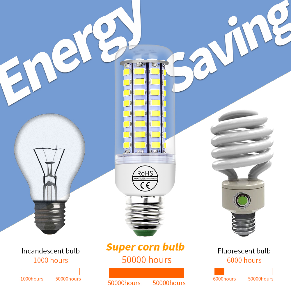 GU10 Lampe 220V LED Mais Licht E27 Birne Led E14 Spot Licht B22 Kronleuchter G9 Bombilla LED Schlafzimmer Beleuchtung energiesparende Ampulle