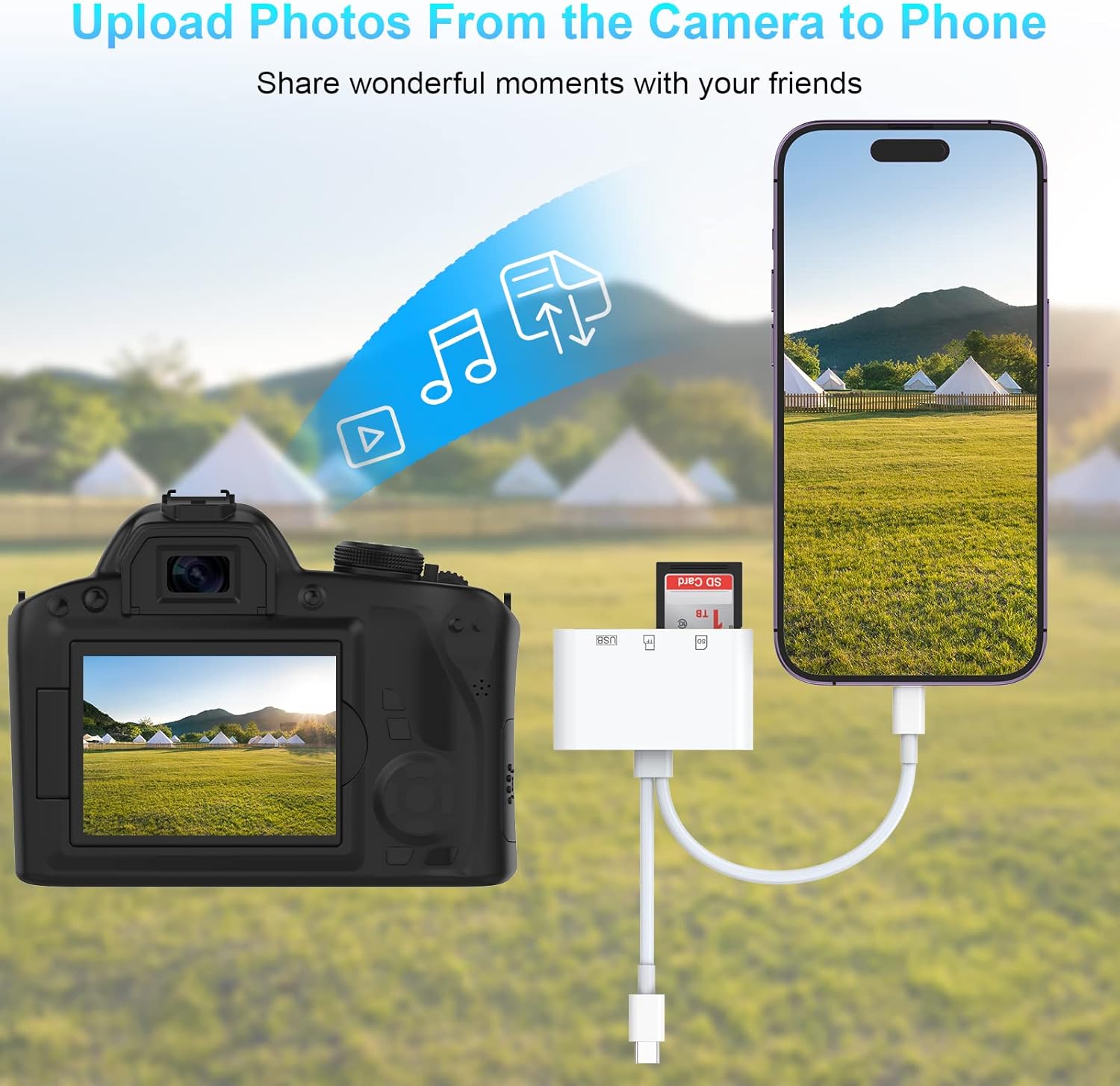 เครื่องอ่านการ์ด SD สําหรับ iPhone/iPad, Lightning + ขั้วต่อ USB C ถึง SD/TF Card Reader อะแดปเตอร์เครื่องอ่านการ์ดหน่วยความจําสําหรับ Micro SDXC, Micro