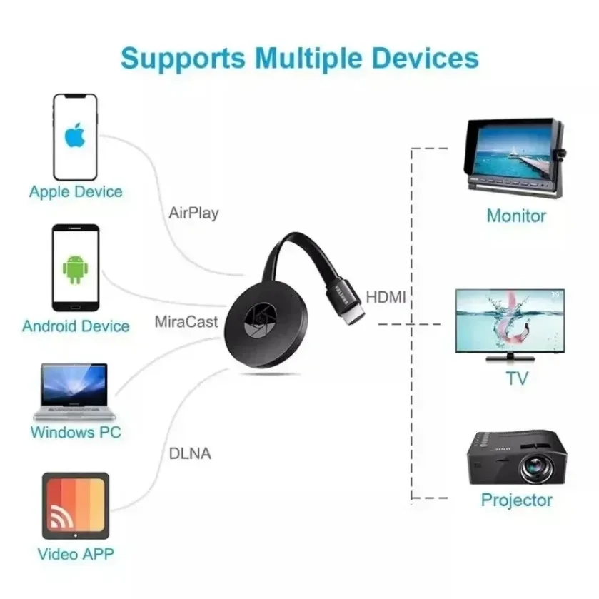 XIKCU G2 1080P HDMI-Compatible For MiraScreen Display Anycast Wifi Miracast Dongle Compatible For TV ios Mirror Screen