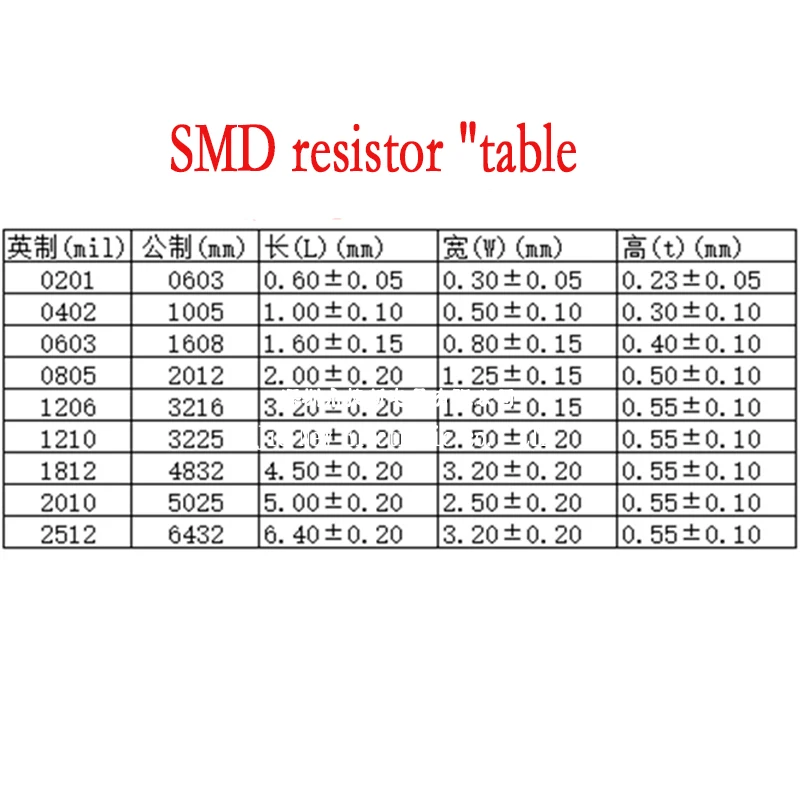 100 Uds 0805 5% 0R-10M 1R 2.2R 10R 22R 47R 100R 560R 1K2 6,8 K 10K 12K 20K 47K 100K 510K 910K 1M 4,7 M 9,1 M 1/8 W