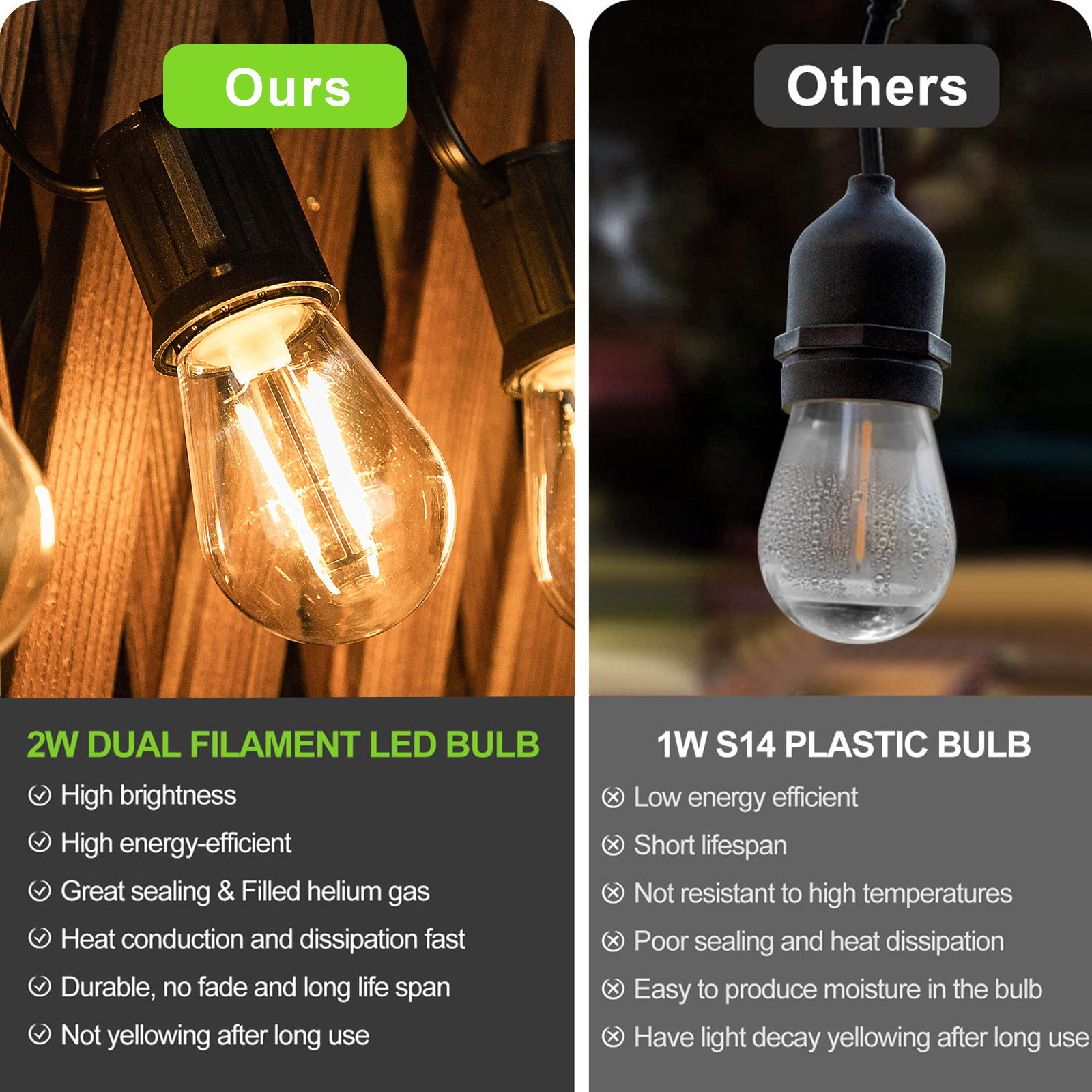 25PCS S14 2W Kunststoff LED Filament Glühbirnen E27 Basis Bruchsicher Outdoor String Licht Ersetzen Glühbirne Für Hochzeit party Garten