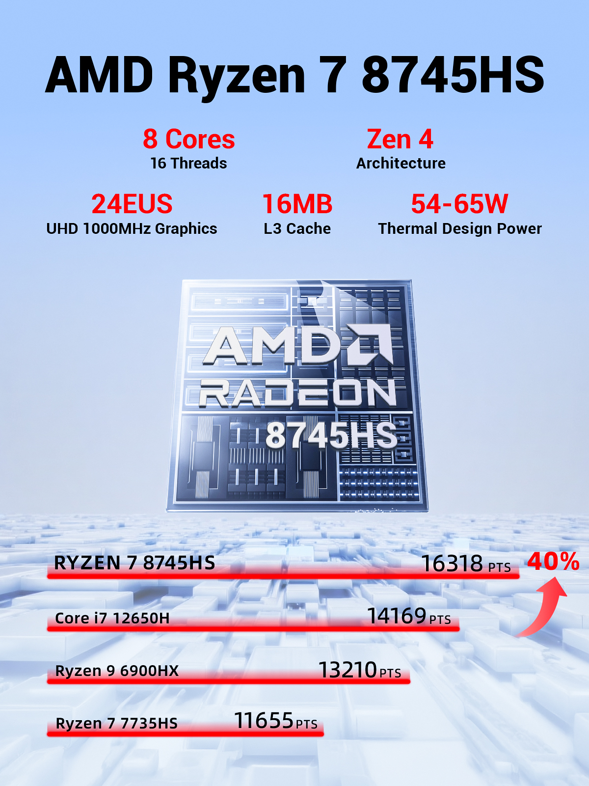 FIREBAT A8 AMD R7-8745HS Radeon 780M Mini Pc Gamer 16GB 1TB DDR5 RJ45 ordinateur de jeu de bureau BT5.2 WIFI6 Minipc