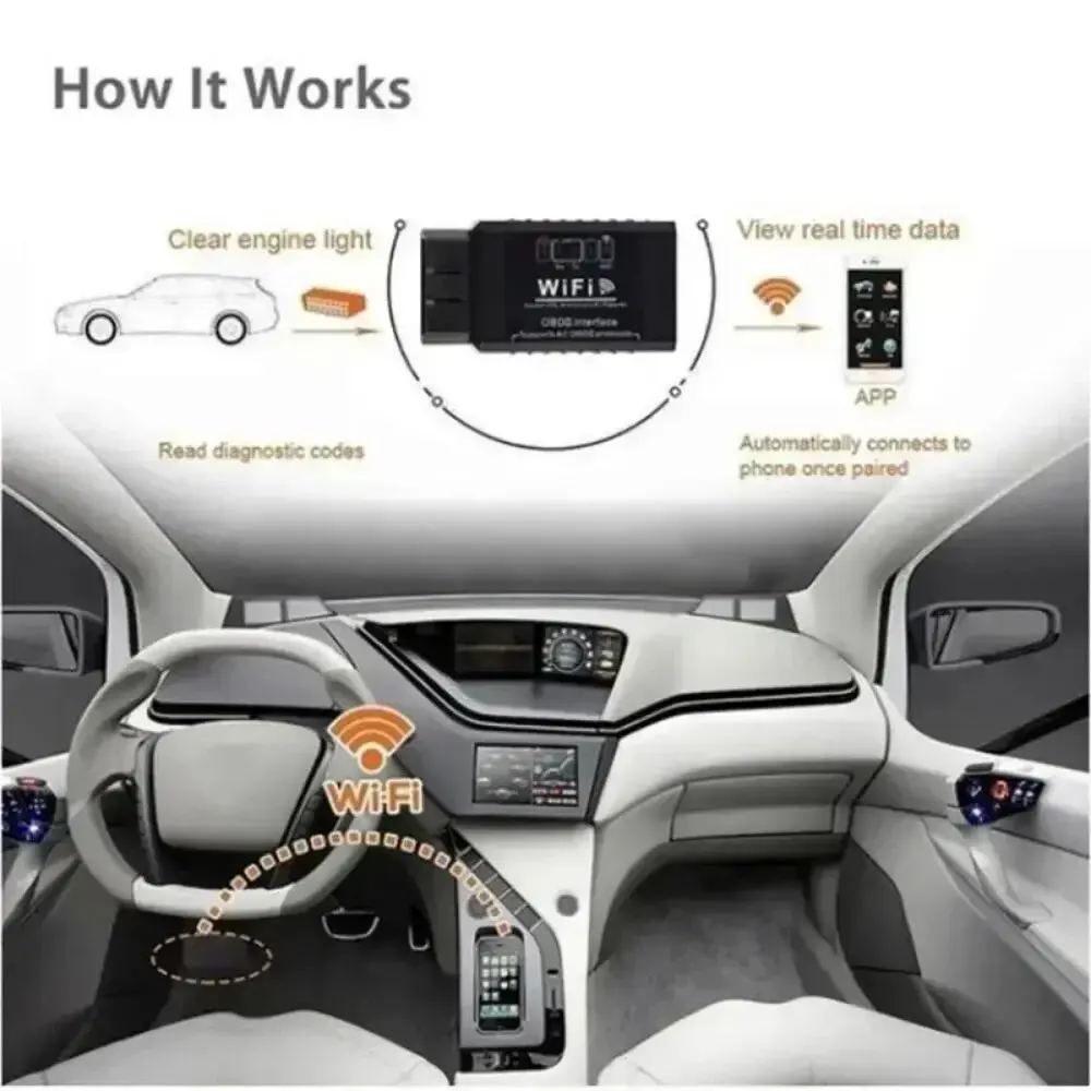 Outil de diagnostic automatique pour iPhone IOS et Android, lecteur de code OBD2, WiFi, ELM327 V 1.5, OBDII, OBD 2, ODB II, ELM 327, V1.5, WAP, FI