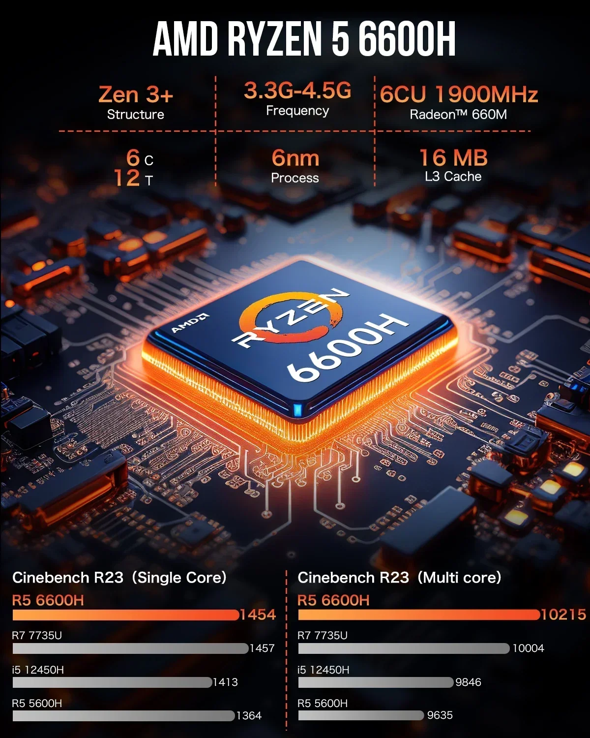 Top! GMKtec M6 AMD Ryzen 5 6600H Mini PC Threads DDR5 4800MHz M.2 SSD BT5.2 USB3.2*3 HDMI DP 4K@60Hz Desktop Gaming Office Compu