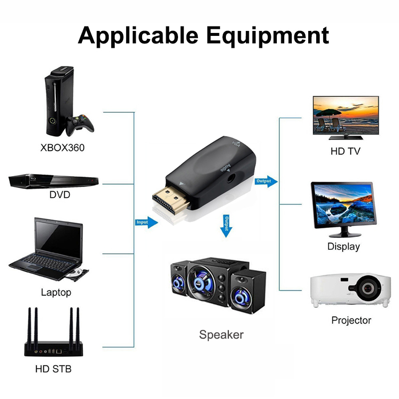 Convertidor de Cable HDMI compatible con VGA, adaptador macho a hembra, Jack de 3,5mm, Audio HD 1080P para PC, portátil y tableta
