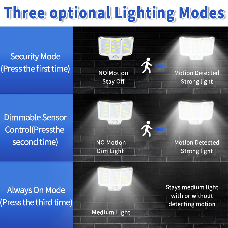 Sensor de movimento super brilhante, 3 modos, 153/210/240led, solar, externo, à prova d'água, com holofote de movimento, controle remoto para pátio, garagem
