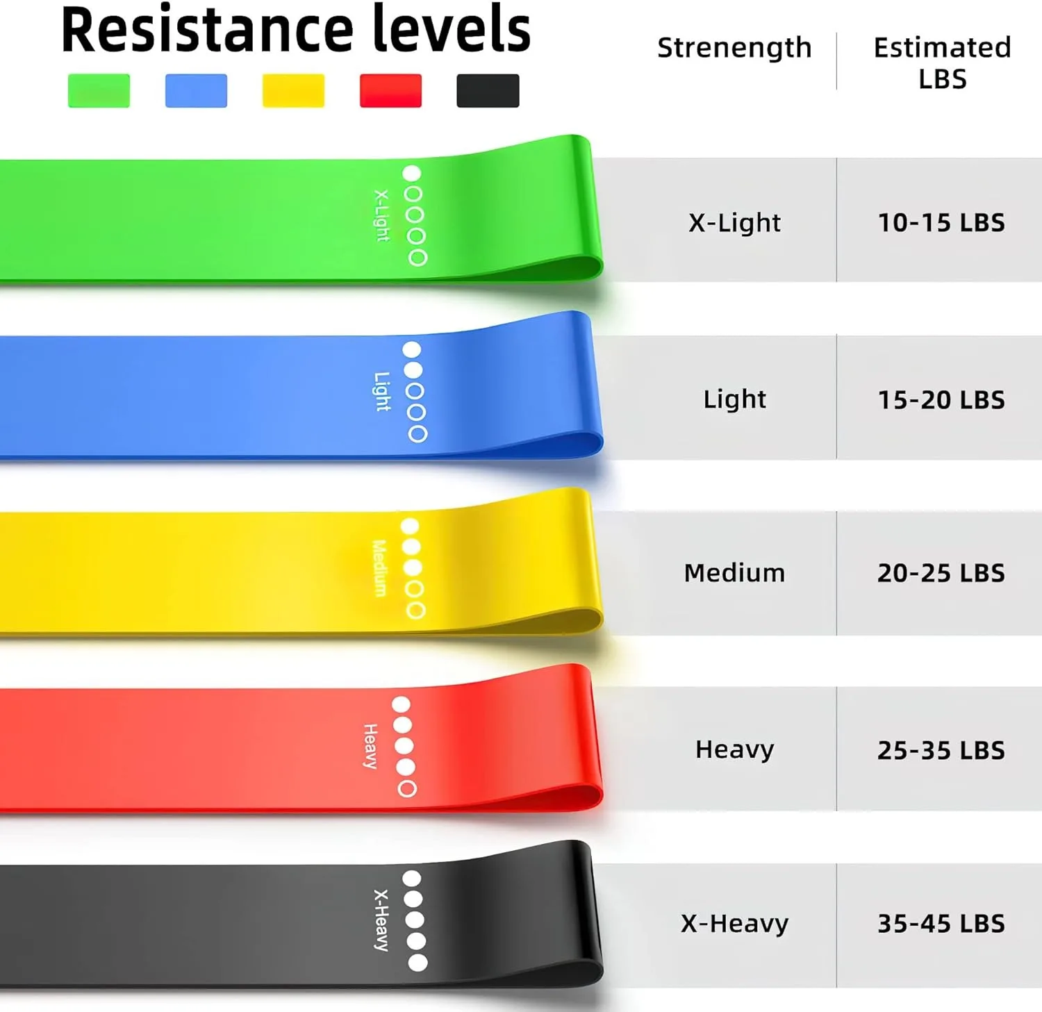 Fasce di resistenza in TPE Set fitness Fasce ad anello in gomma Allenamento per la forza Allenamento Espansore Attrezzatura da palestra per yoga Anello in gomma elastica