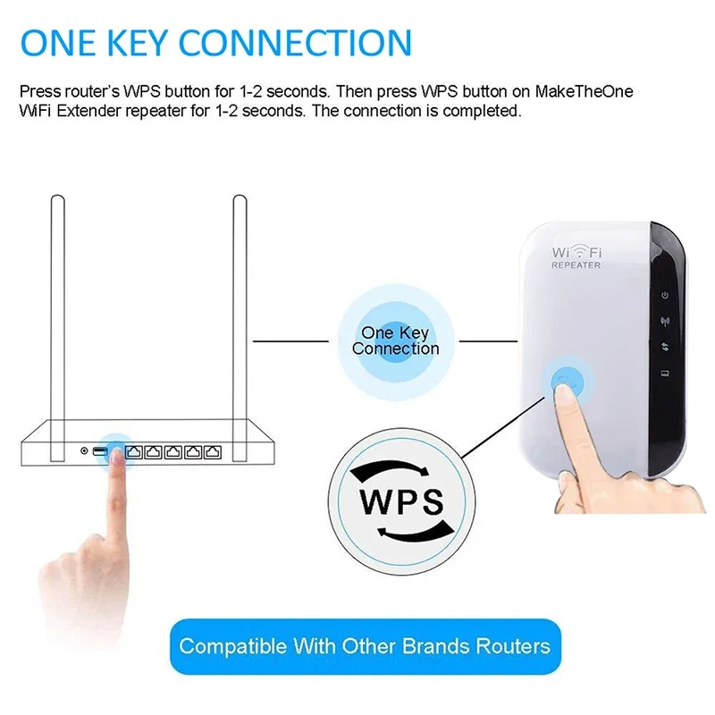 300 m Wifi Repeater US EU Stecker Signal Verstärker Erweiterte Netzwerk Enhancer Hause Router Durch Die Wand Schlafzimmer Empfangen Bewegen