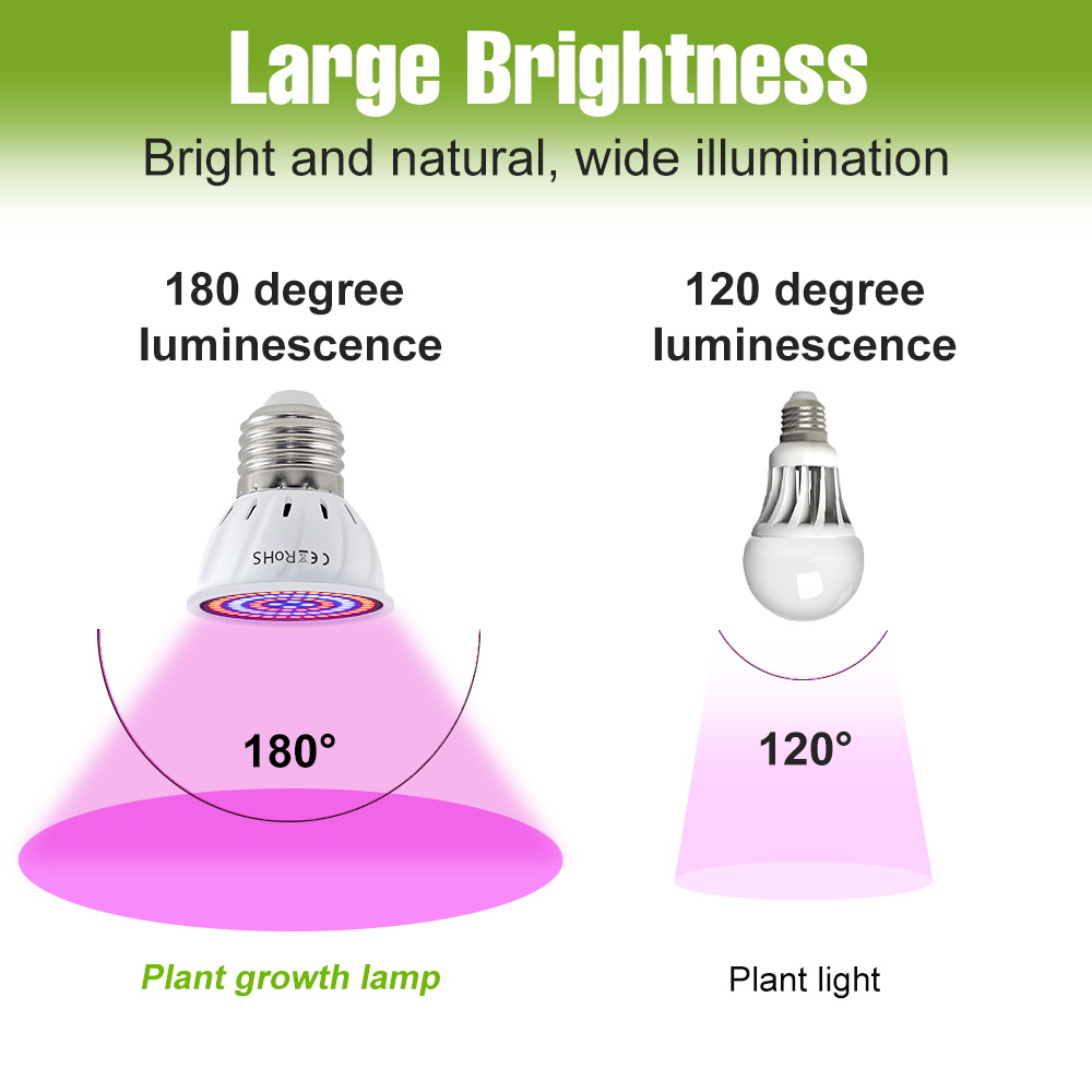 E27 LED Plant Grow Lights GU10 Full Spectrum Indoor Hydroponics Flower Seeds Vegetables Cultivation Lamp E14 MR16 B22 GU5.3 Bulb