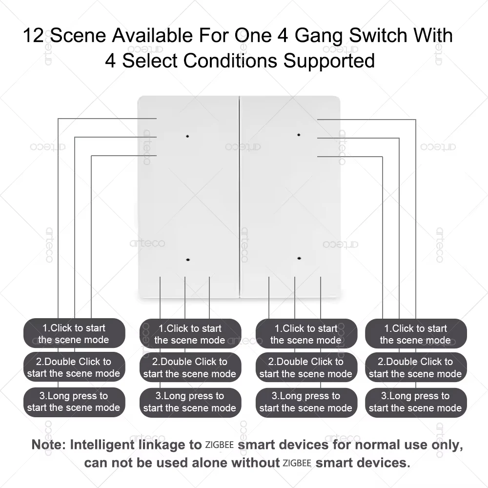 Zigbee Smart Scene Switch Draadloze afstandsbediening met drukknop Smart Home Automation Scenarioschakelaar Werkt met Home Assistant