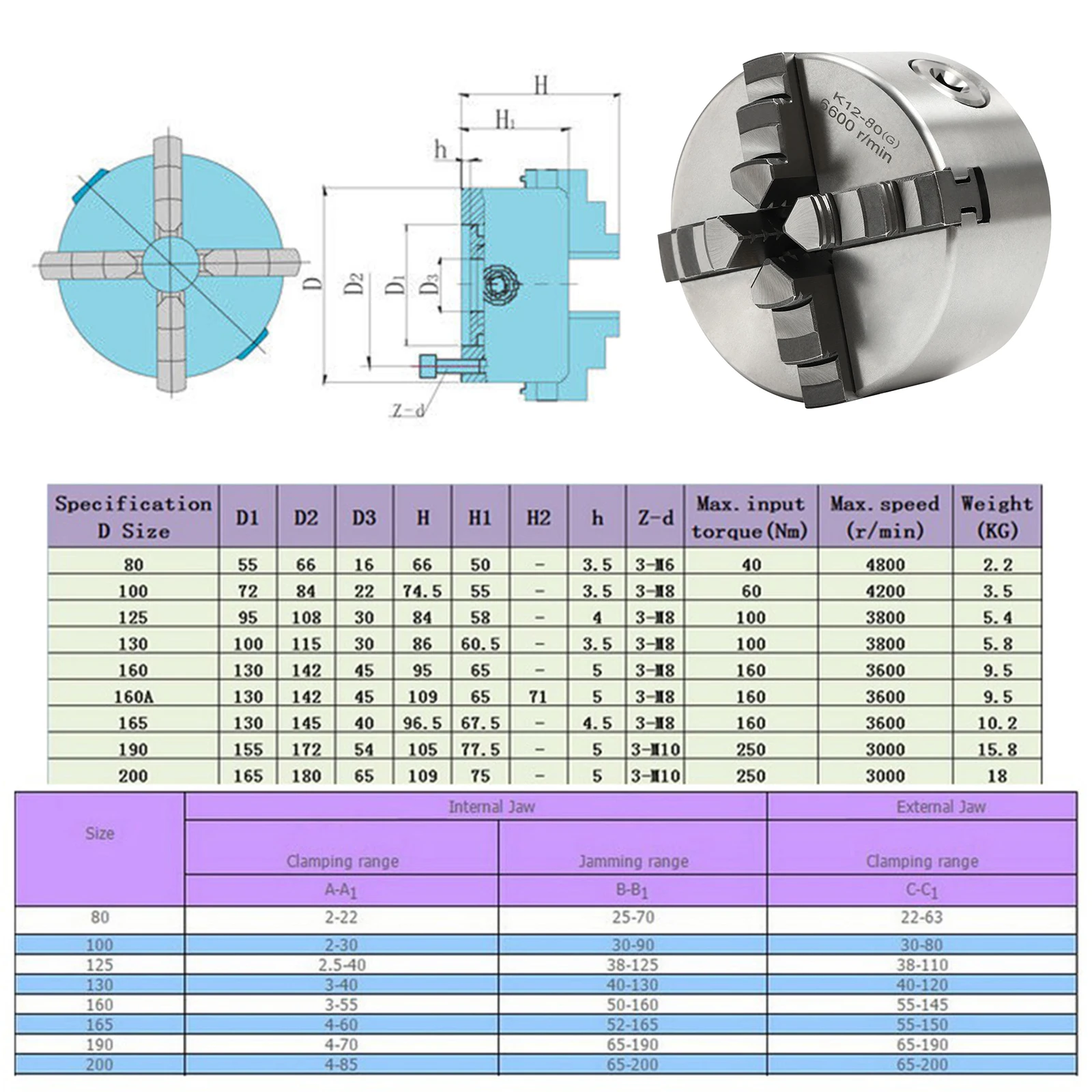 Portabrocas de torno autocentrante de 4 mordazas de precisión de 80/100/125 mm: amplio rango de sujeción de hierro y acero, centrado automático para máquinas herramientas