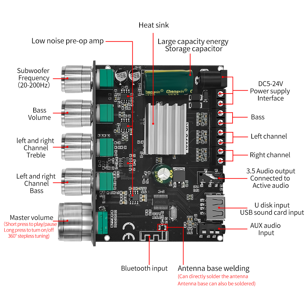 Carte amplificateur Bluetooth 5.0 YS-S100L 2.1 canaux, avec contrôle par application 50Wx2 + 100W, Module d'ampli de puissance Audio HiFi pour caisson de basses