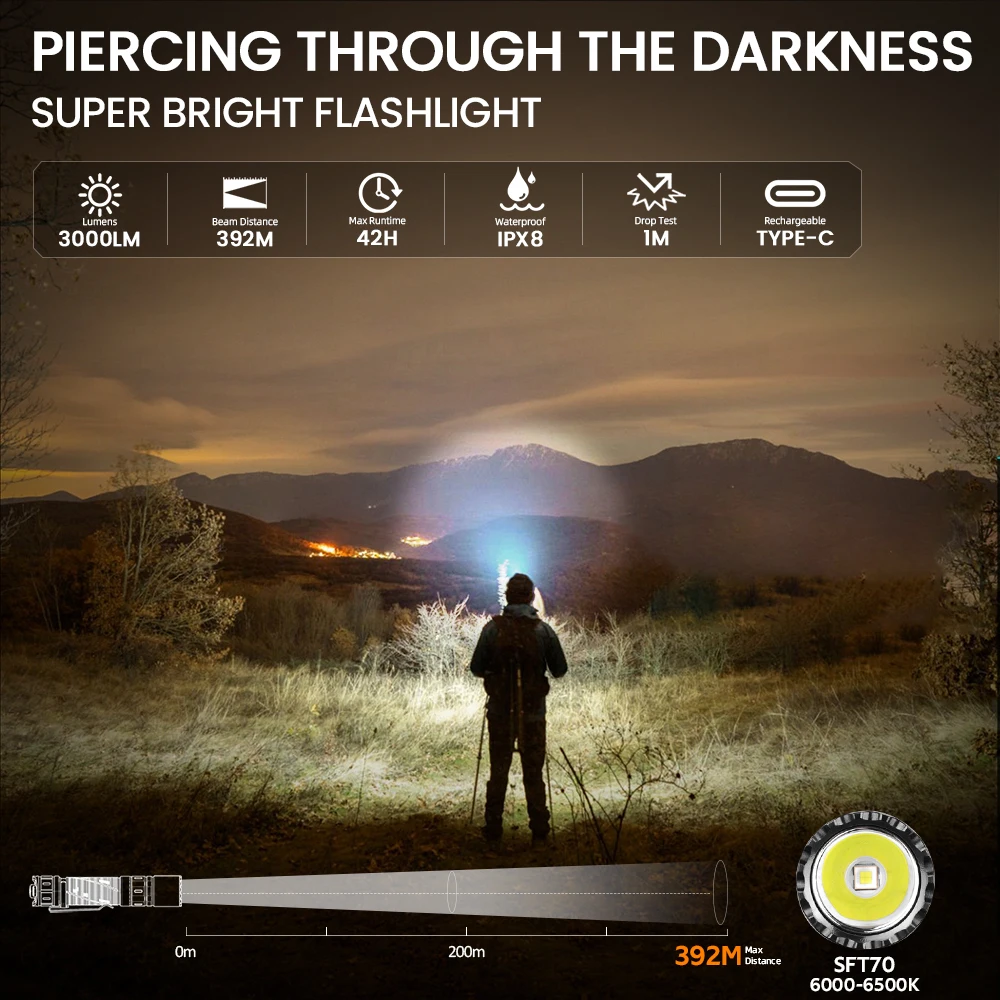 SOFIRN SK30 2800lm Tactical Flashlight 392m SFT70 6500K LED Light 21700 USB C Rechargeable Lamp Double Switch Torch IPX8