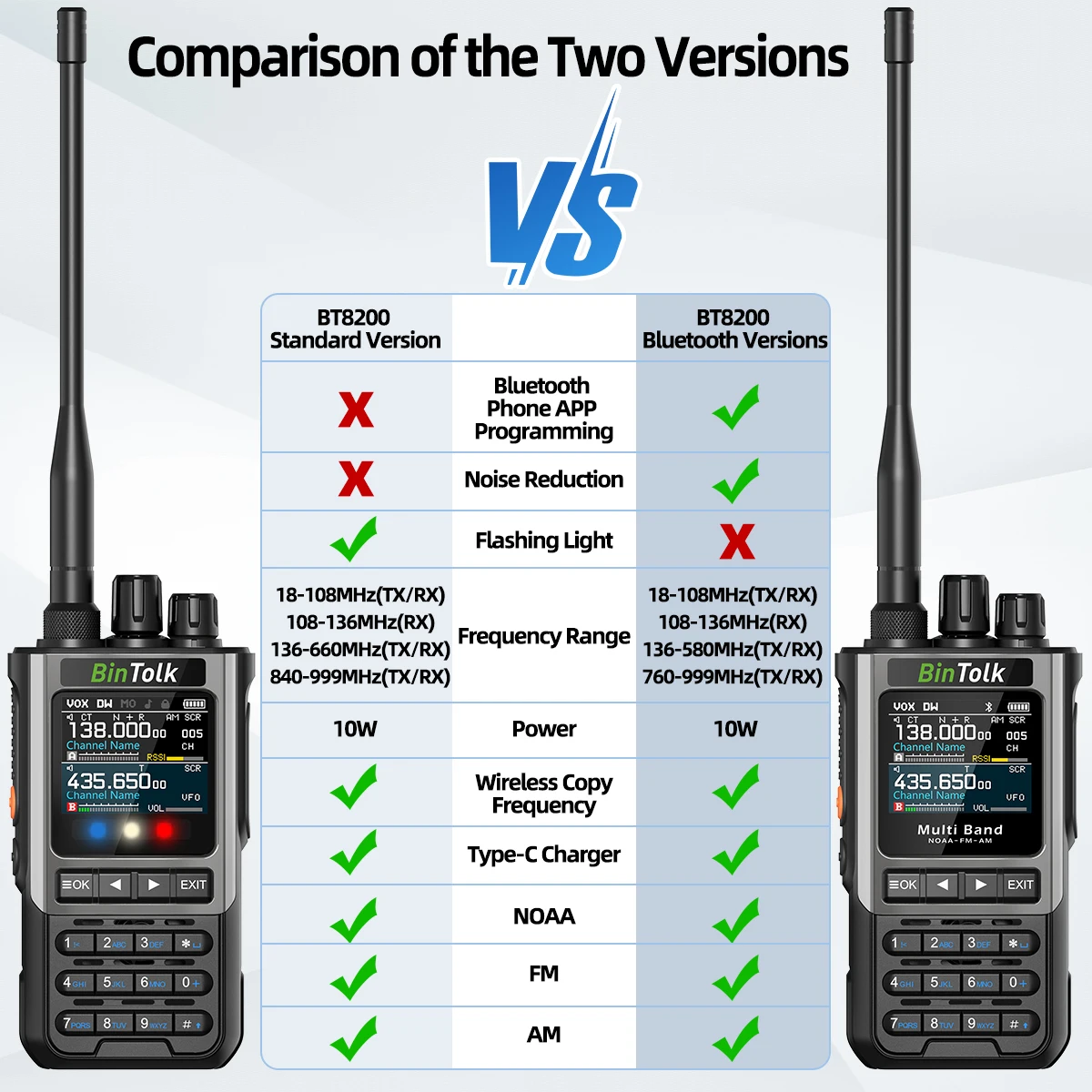 BinTolk BT8200 Walkie Talkie Long Range 10W Vollband FM AM CB Drahtlose Bluetooth Telefon Programmierung Typ-C Ladegerät Amateurfunk