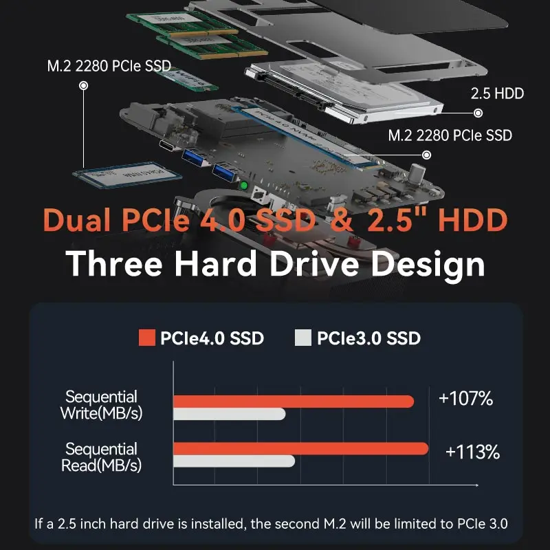 MOREFINE Mini PC AMD Ryzen R9-7940HS R7-7640HS R5-6600H WIN11PRO Desktop Computer DDR5 16GB RAM 1T SSD WiFi6 BT5.2 Laptop Gamer