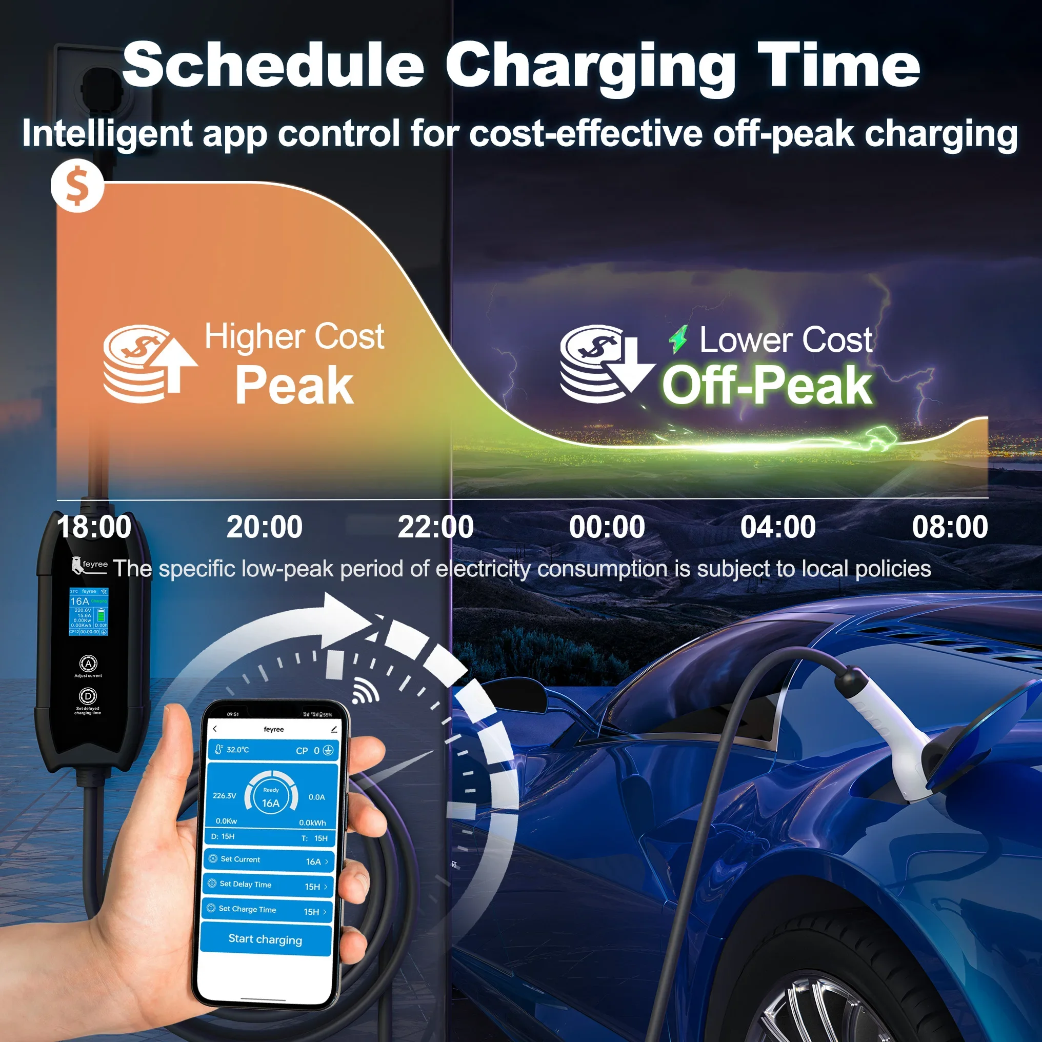 Feyree EV-Ladegerät Typ2 16A 3,5 kW 1 Phase WIFI APP-Steuerung 5 m Kabel Tragbares Ladebox-Set Lade- und DelayTime für EV-Autos