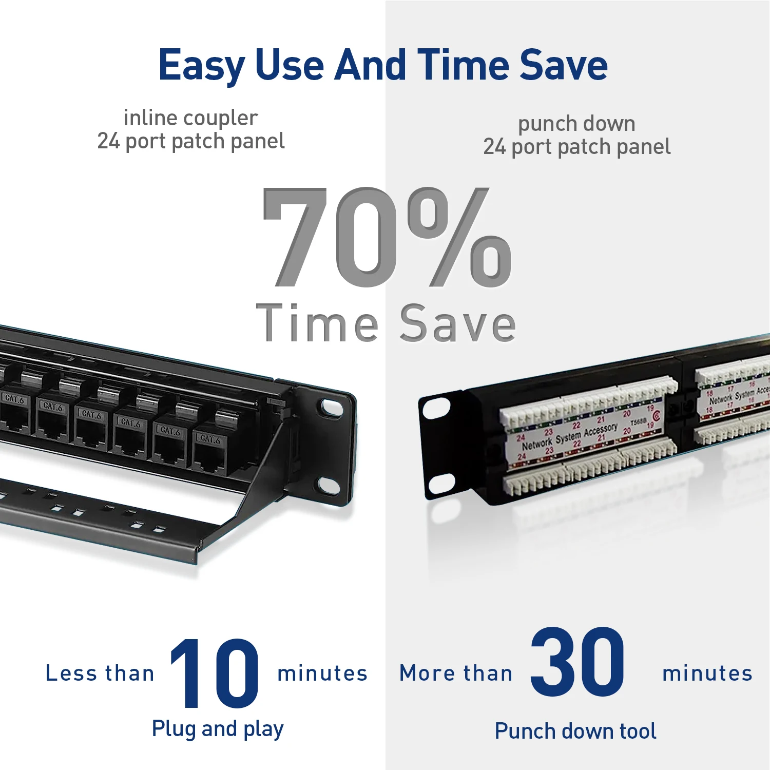 Патч-панель ZoeRax, 24 порта Cat6 Cat6a Cat7 с линейным Keystone 10G, патч-панель с соединителем RJ45, 19 дюймов со съемной задней панелью