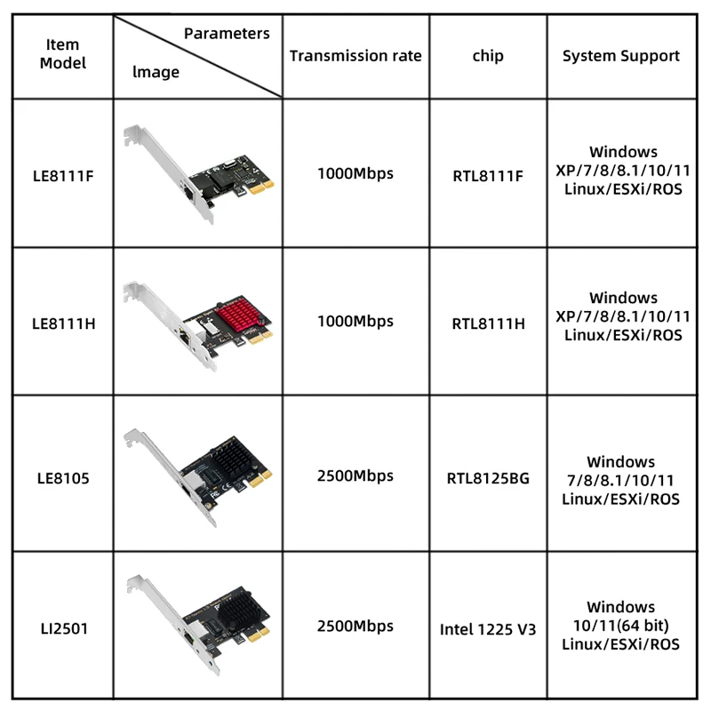 Сетевая карта PCI Express, 2,5 Гбит/с, Gigabit Ethernet PCIE, сетевая карта, адаптер LAN RJ45 для чипов Intel i225V для настольного ПК