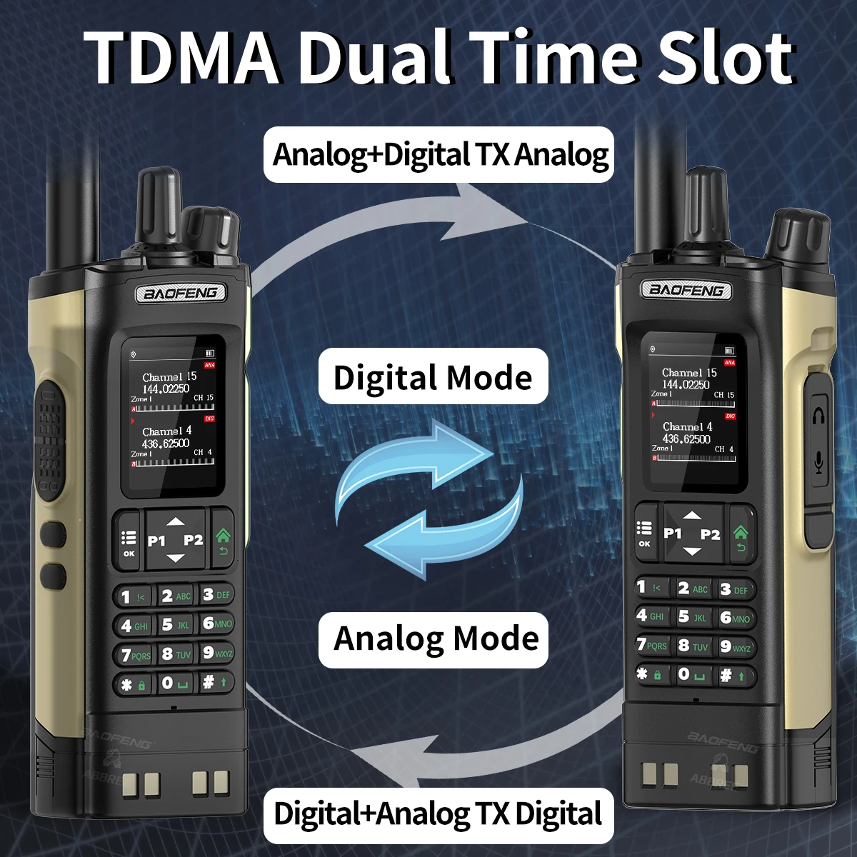 BAOFENG DMR DM-32 Digital Walkie Talkie GPS Dual Time Slot Analog GPS Multi Band Air Band Digital Anruf Für UV-32 Ham Radio