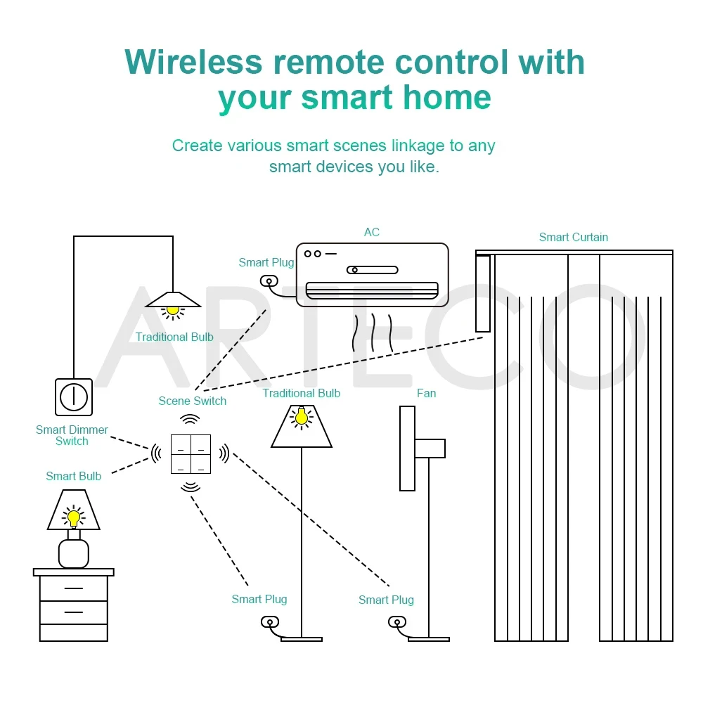 Inteligente zigbee 3.0 interruptor de cena sem fio 12 cenários interruptor botão controlador automação para dispositivos zigbee assistente casa