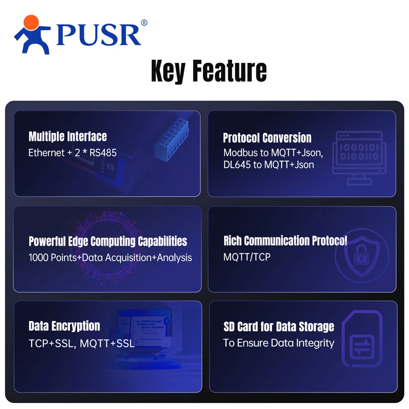 PUSR Edge Computing IoT Gateway 2 * RS485 com cartão SD Modbus para MQTT/Json DL645 para MQTT + Json RS485 para Ethernet USR-N720-ETH