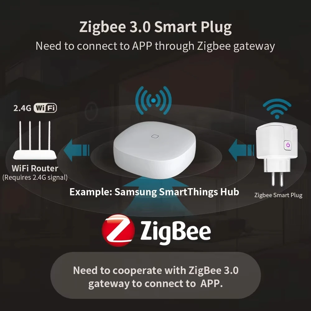 UE Tuya enchufe inteligente 16A/20A Wifi/Zigbee Monitor de potencia Control remoto de sincronización con Control de voz Compatible con Alexa Google Home